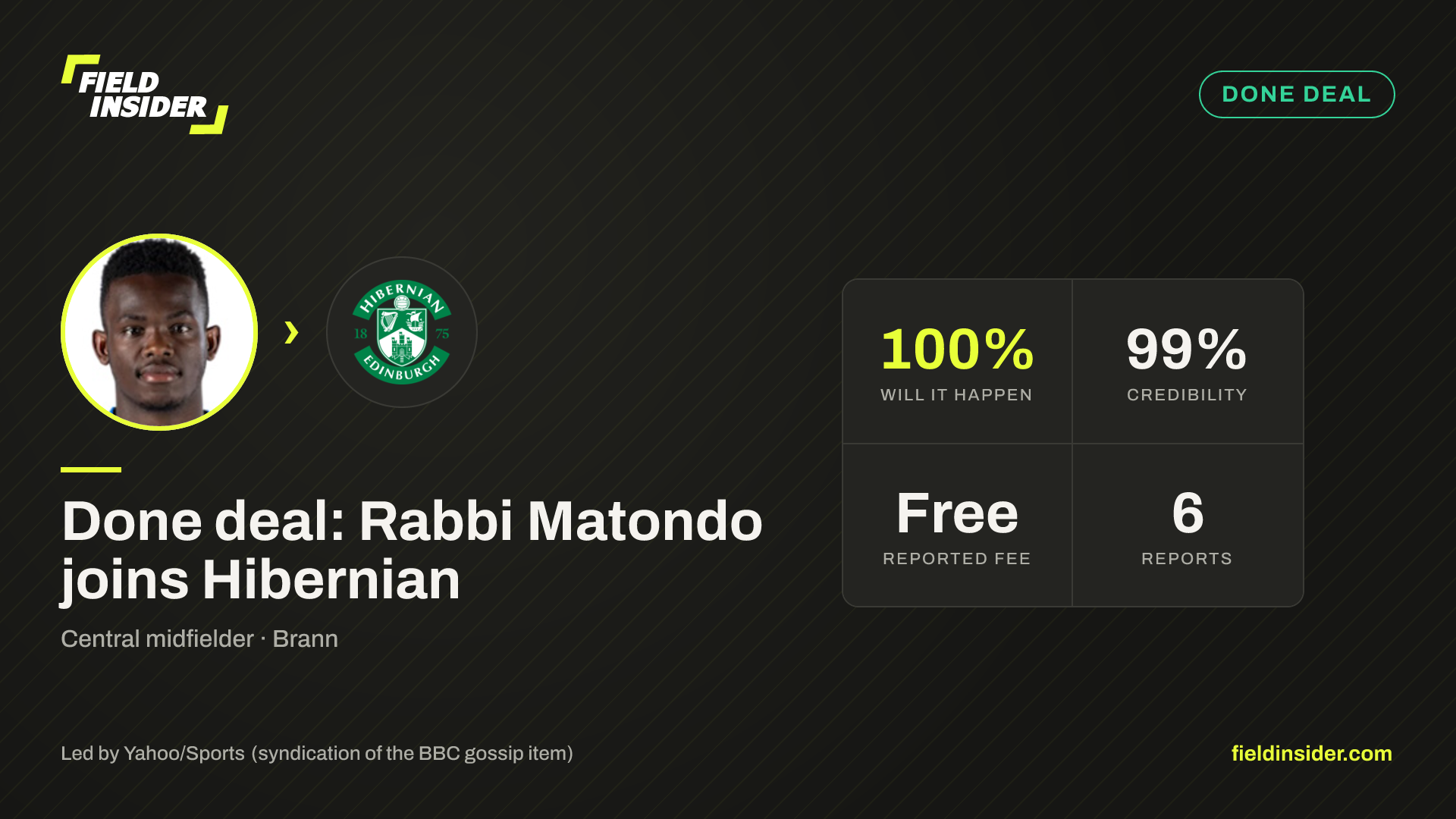 Done deal: Rabbi Matondo joins Hibernian — Field Insider report card