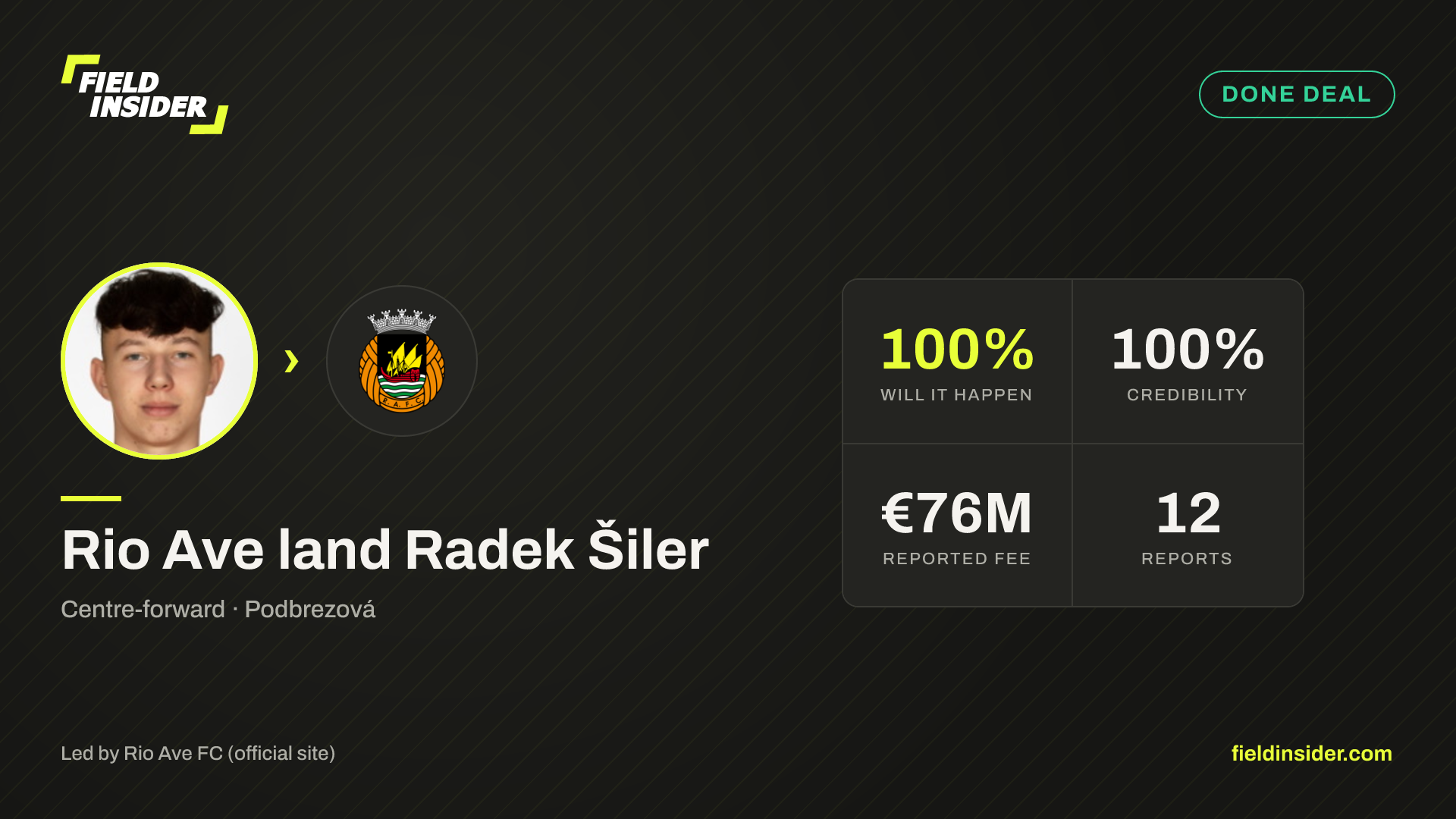 Rio Ave land Radek Šiler — Field Insider report card
