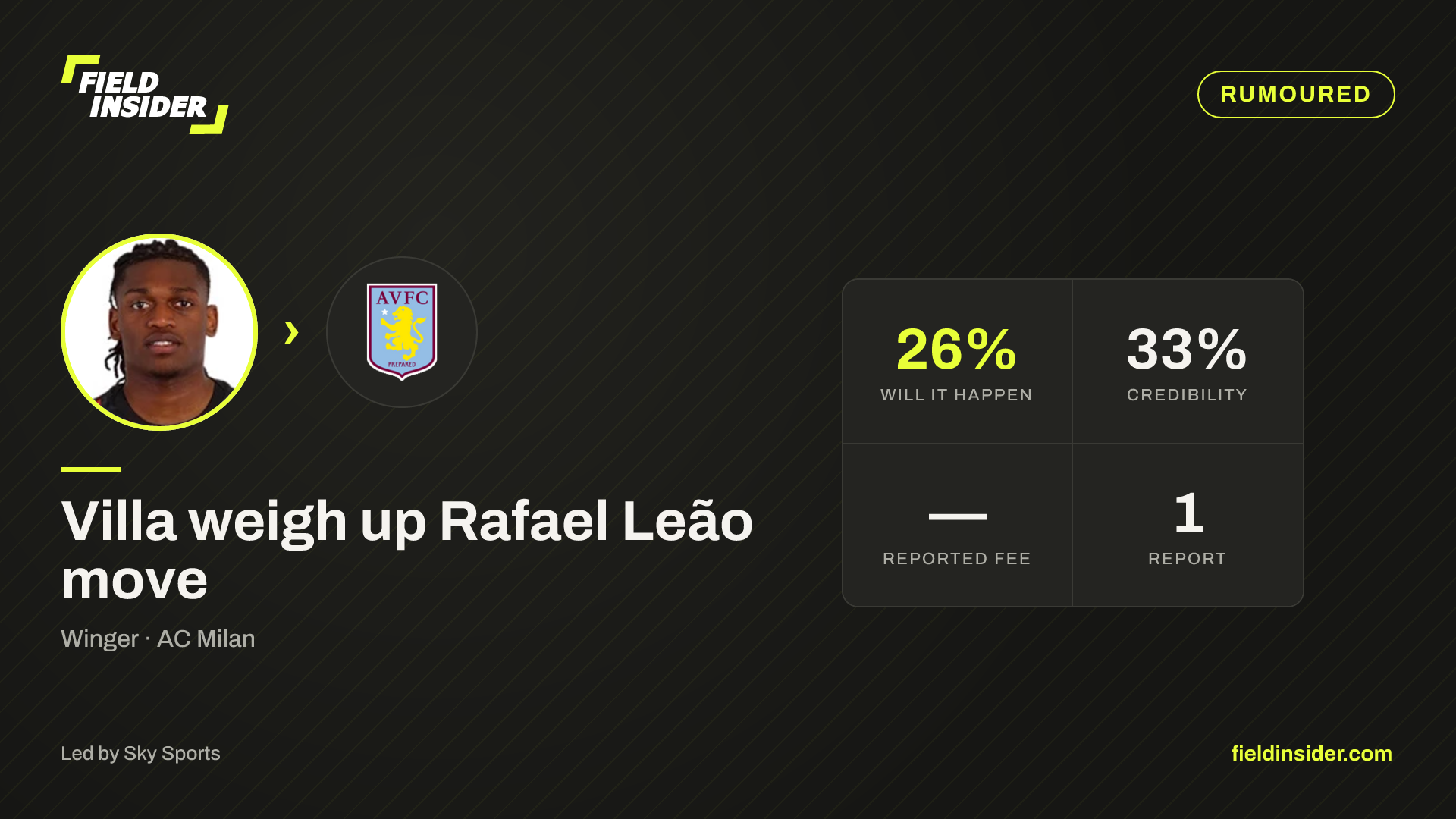Villa weigh up Rafael Leão move — Field Insider report card