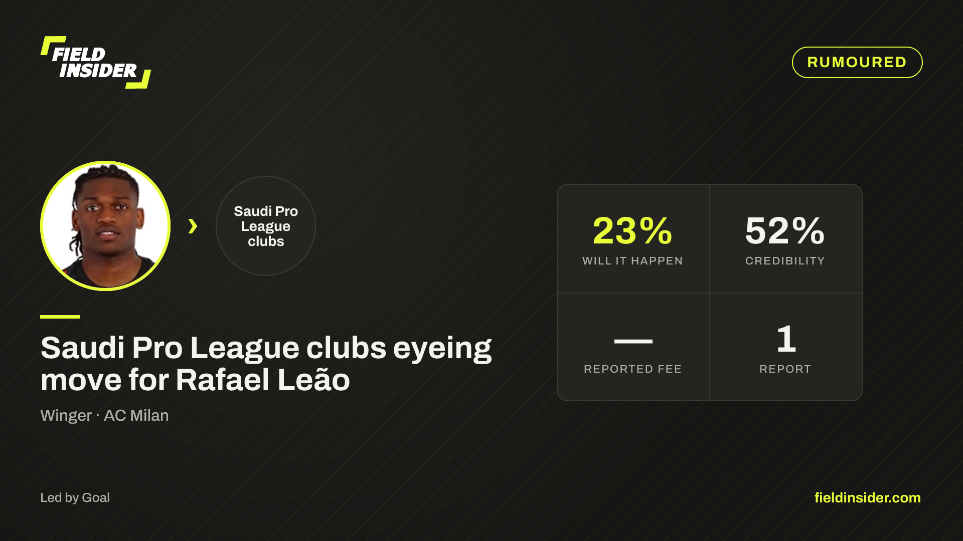 Saudi Pro League clubs eyeing move for Rafael Leão — Field Insider report card