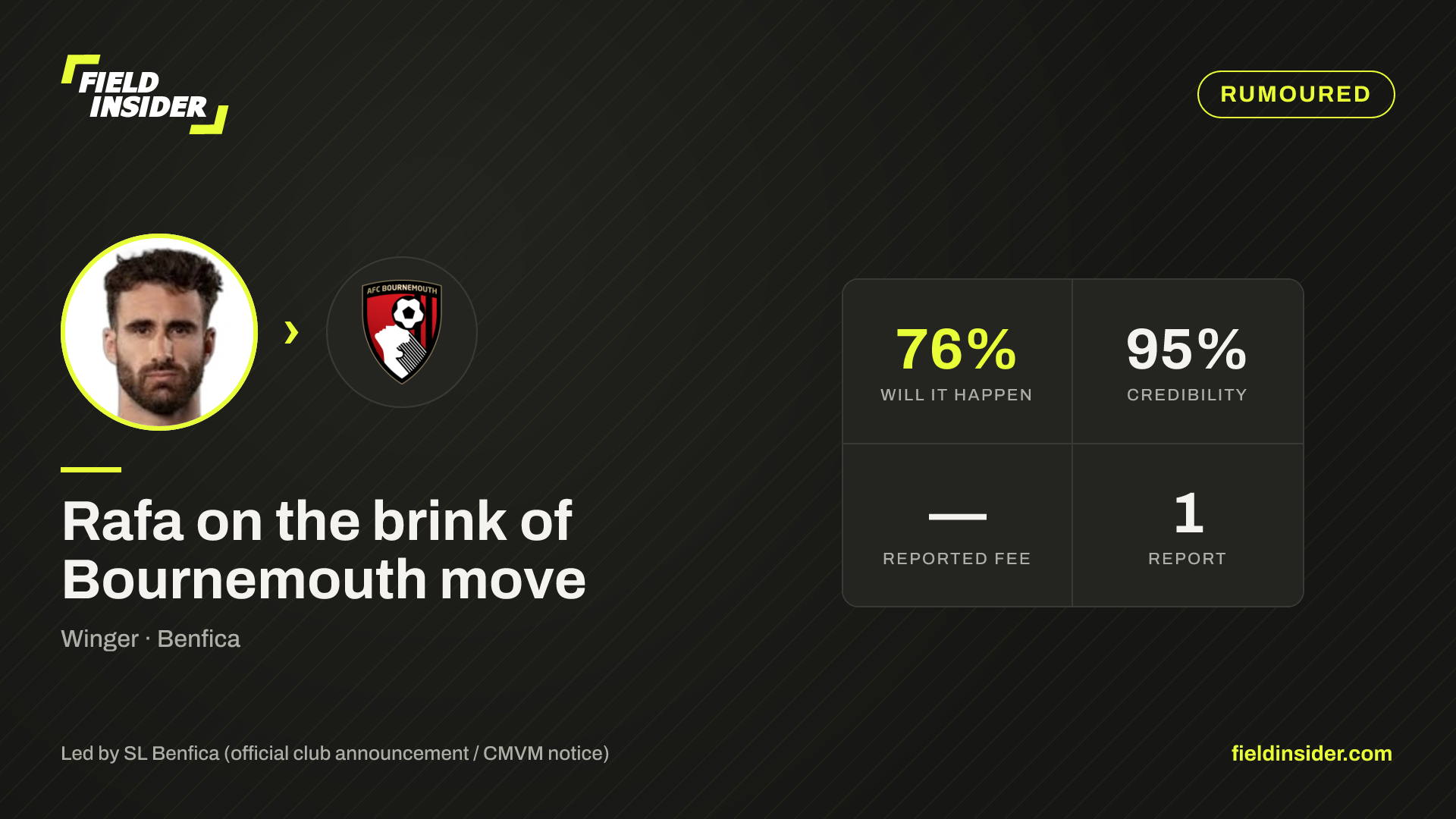Rafa on the brink of Bournemouth move — Field Insider report card