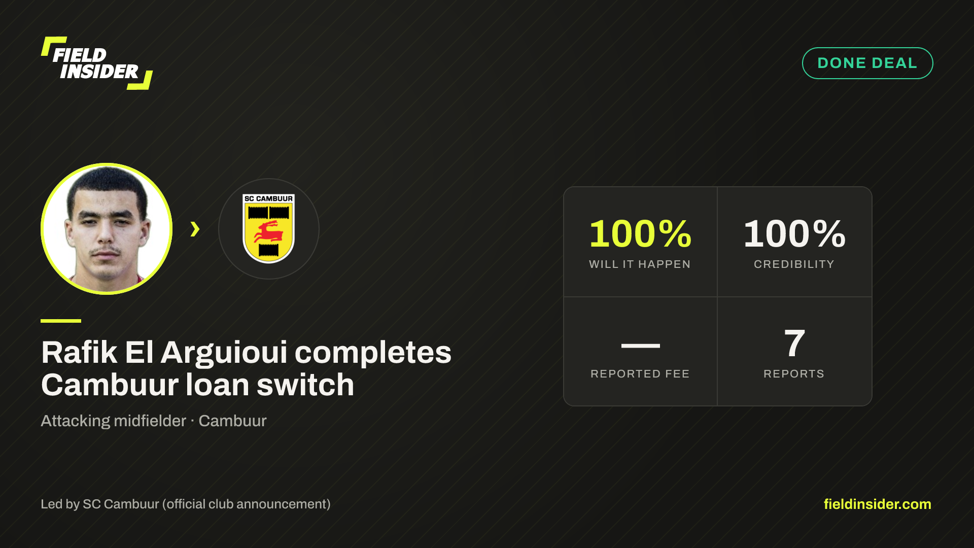 Rafik El Arguioui completes Cambuur loan switch — Field Insider report card
