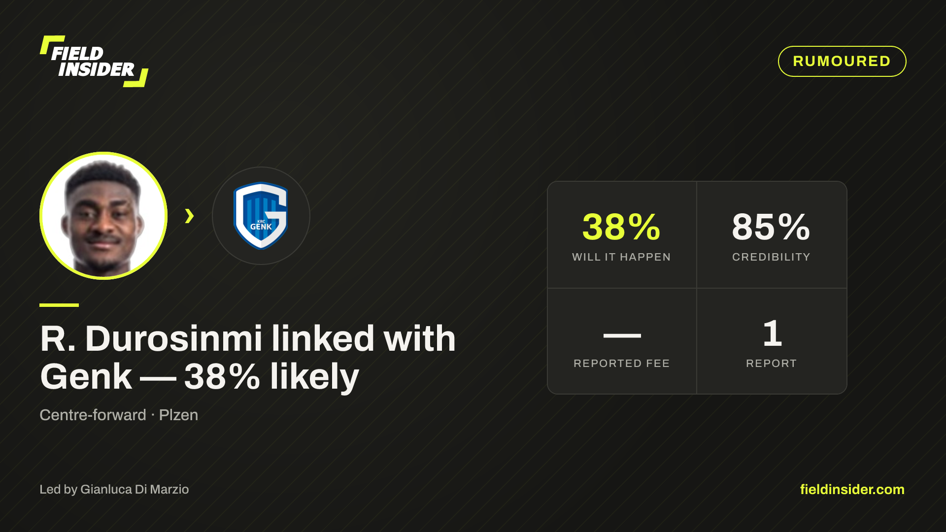 R. Durosinmi linked with Genk — 38% likely — Field Insider report card