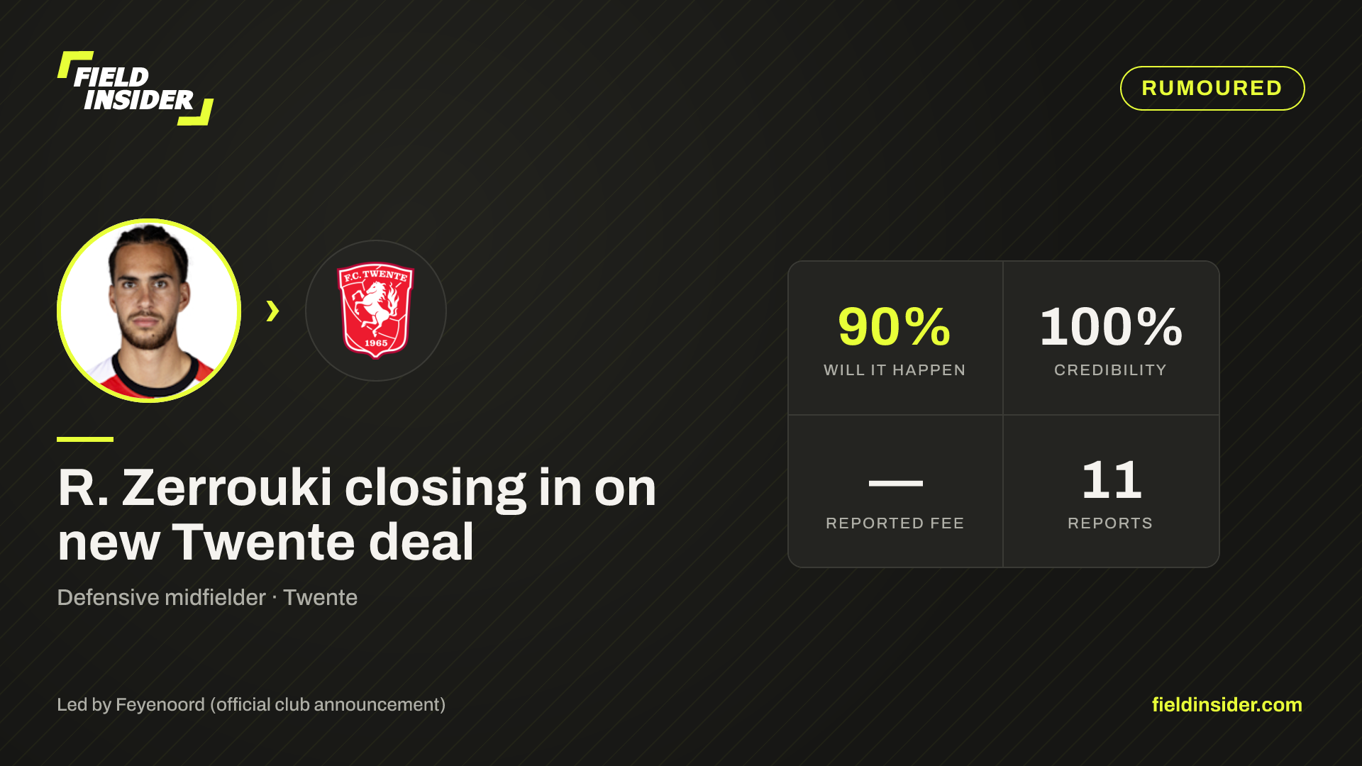 R. Zerrouki closing in on new Twente deal — Field Insider report card