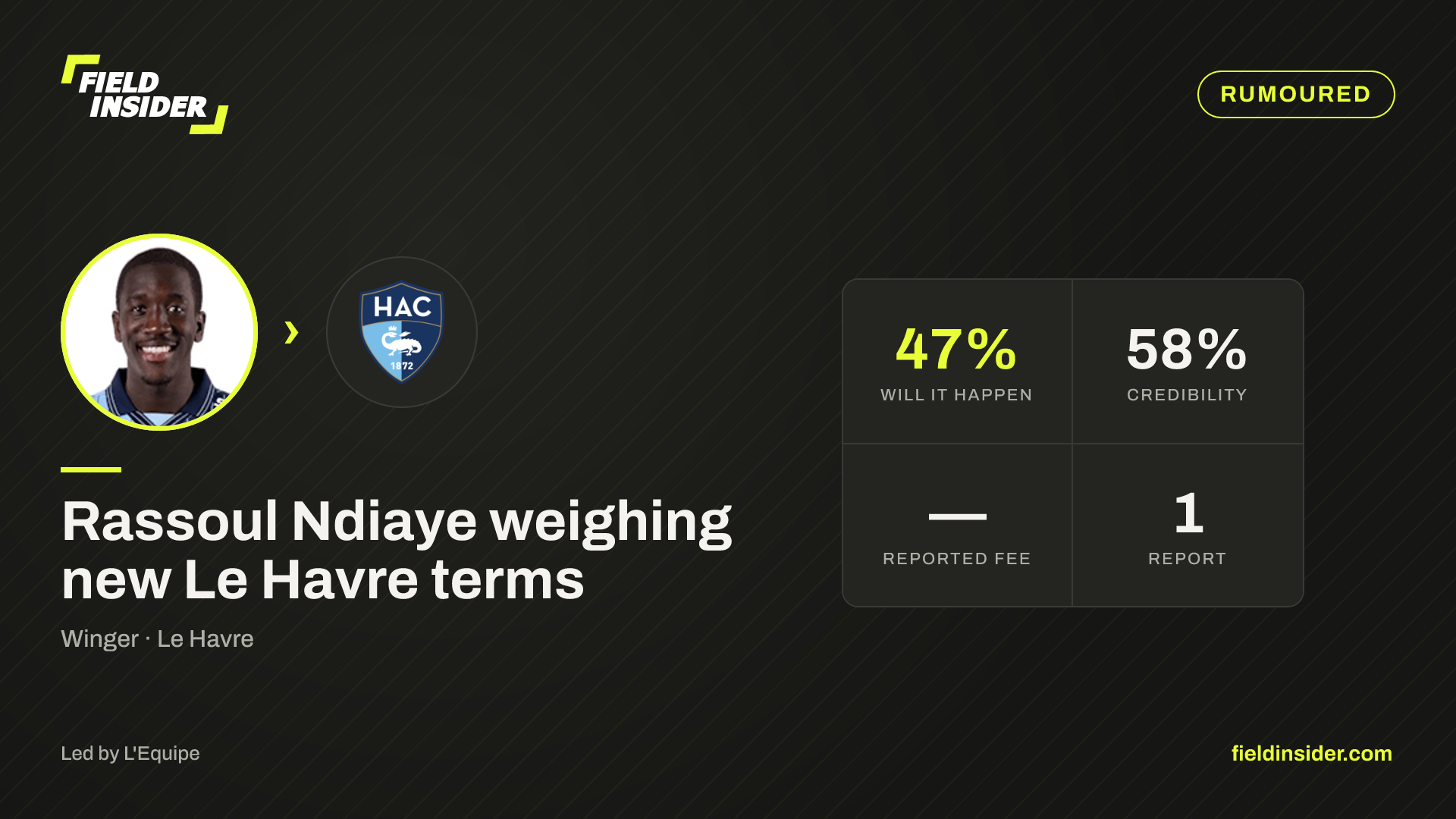 Rassoul Ndiaye weighing new Le Havre terms — Field Insider report card
