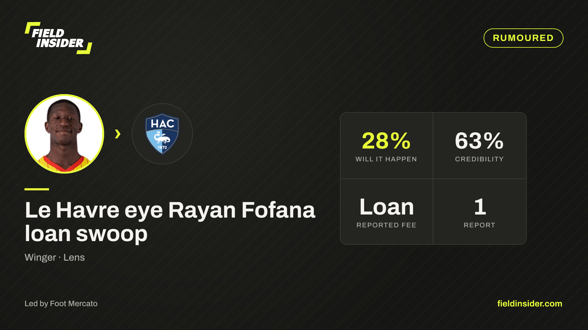 Le Havre eye Rayan Fofana loan swoop — Field Insider report card