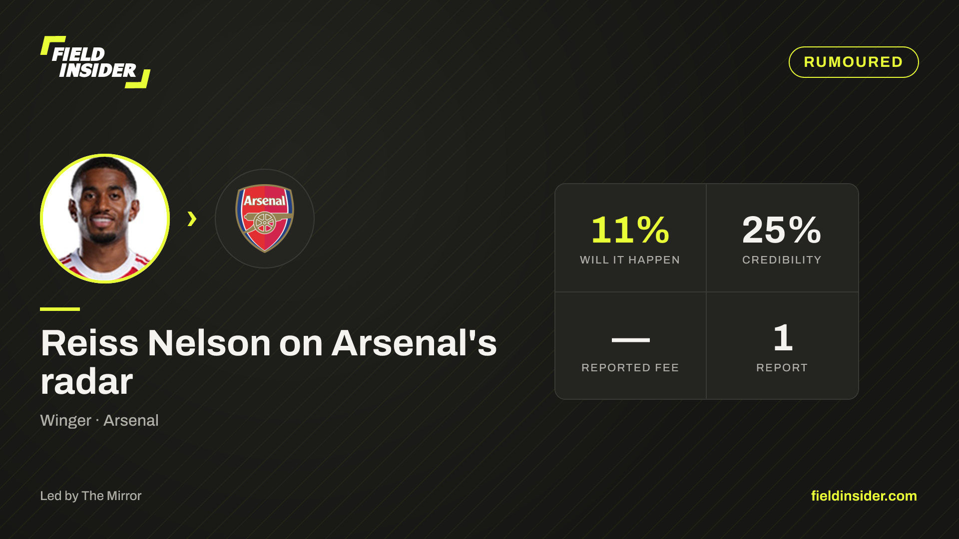 Arsenal close in on Reiss Nelson deal — Field Insider report card