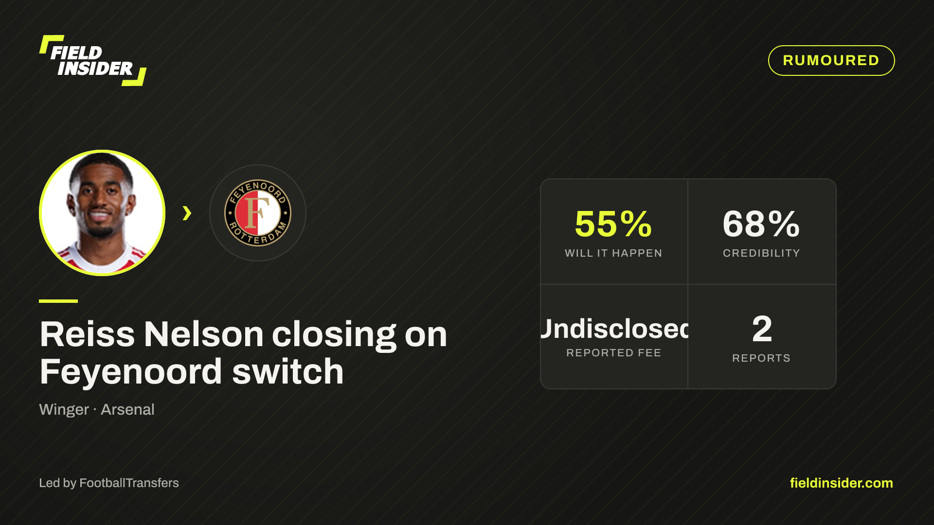Reiss Nelson closing on Feyenoord switch — Field Insider report card
