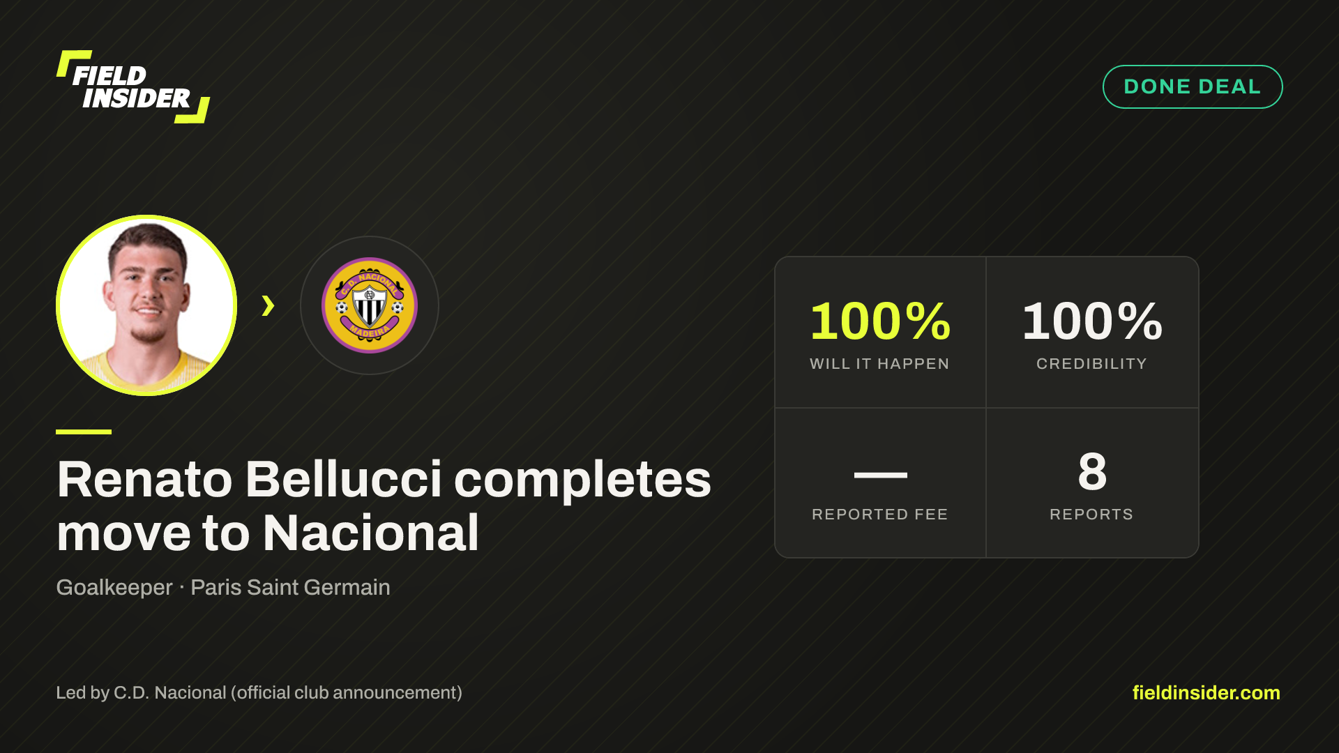 Renato Bellucci completes move to Nacional — Field Insider report card