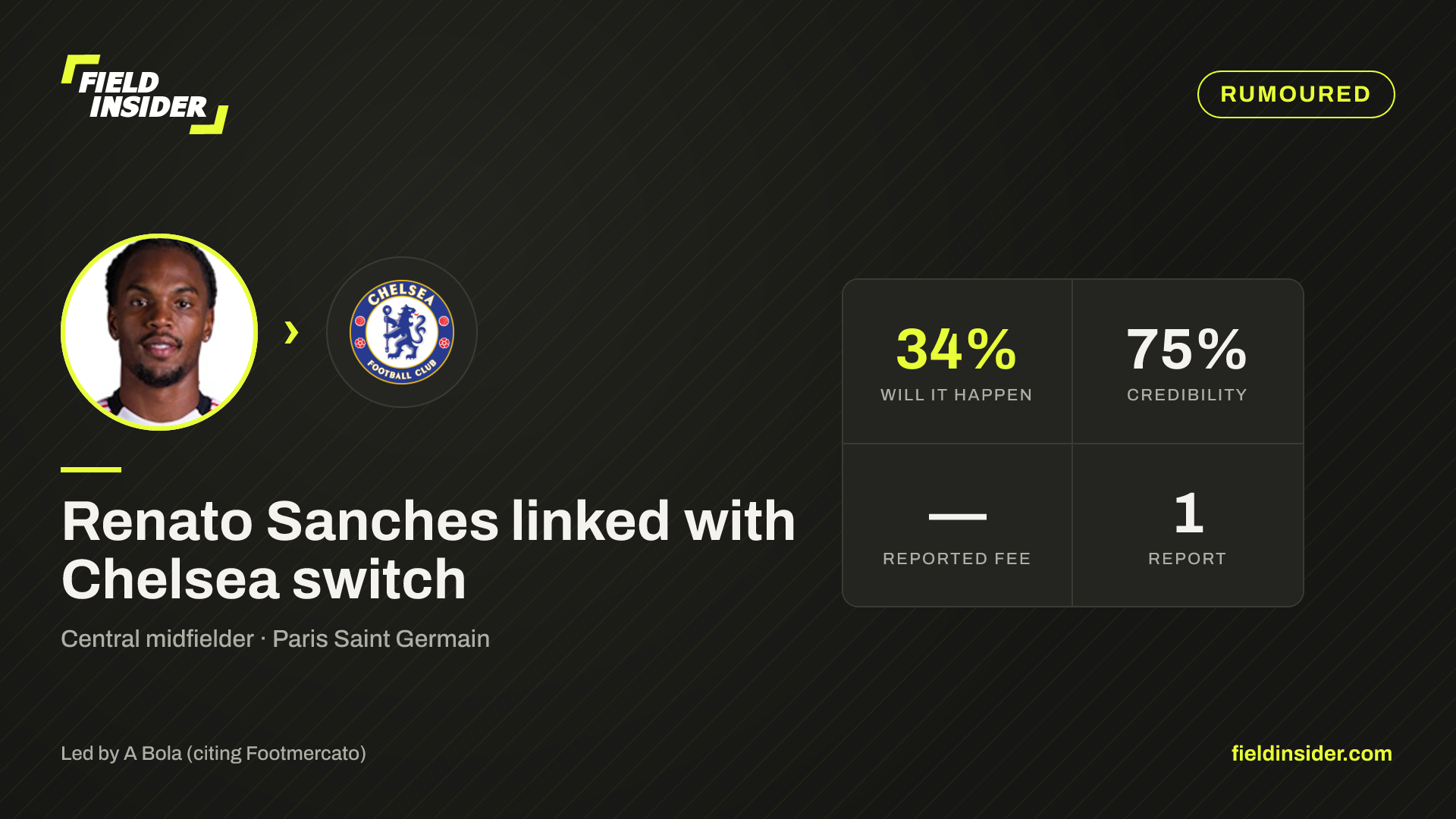 Renato Sanches linked with Chelsea switch — Field Insider report card