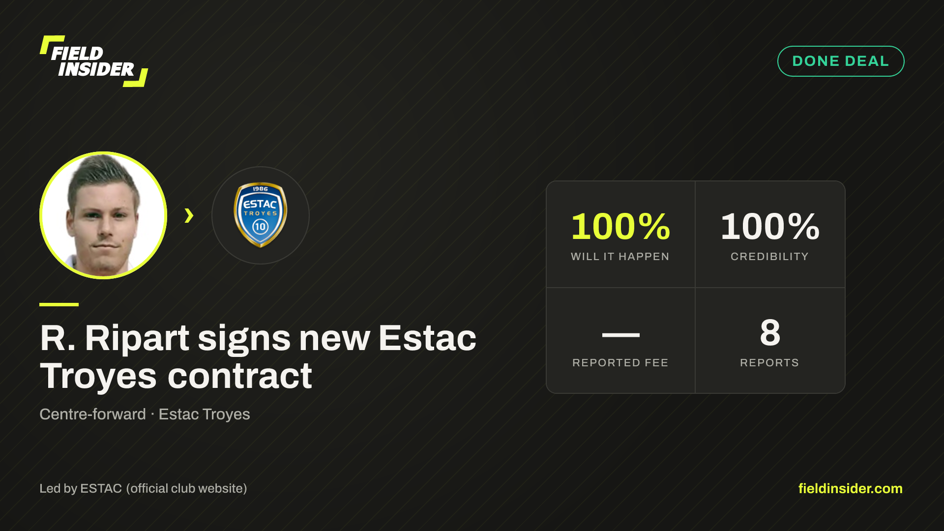 R. Ripart signs new Estac Troyes contract — Field Insider report card