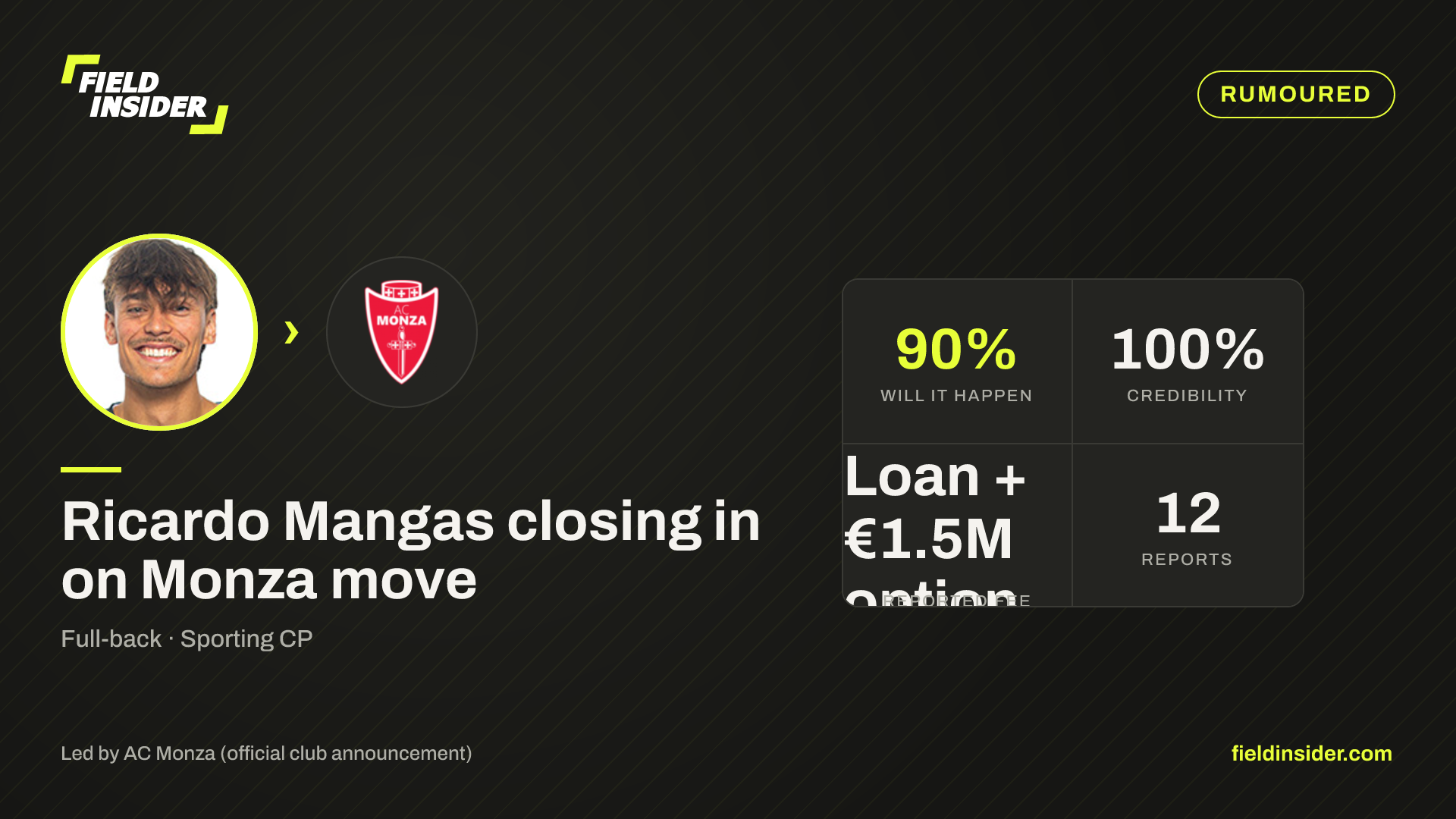 Ricardo Mangas closing in on Monza move — Field Insider report card