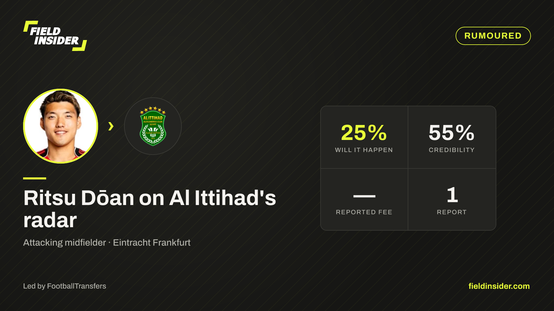 Ritsu Dōan on Al Ittihad's radar — Field Insider report card