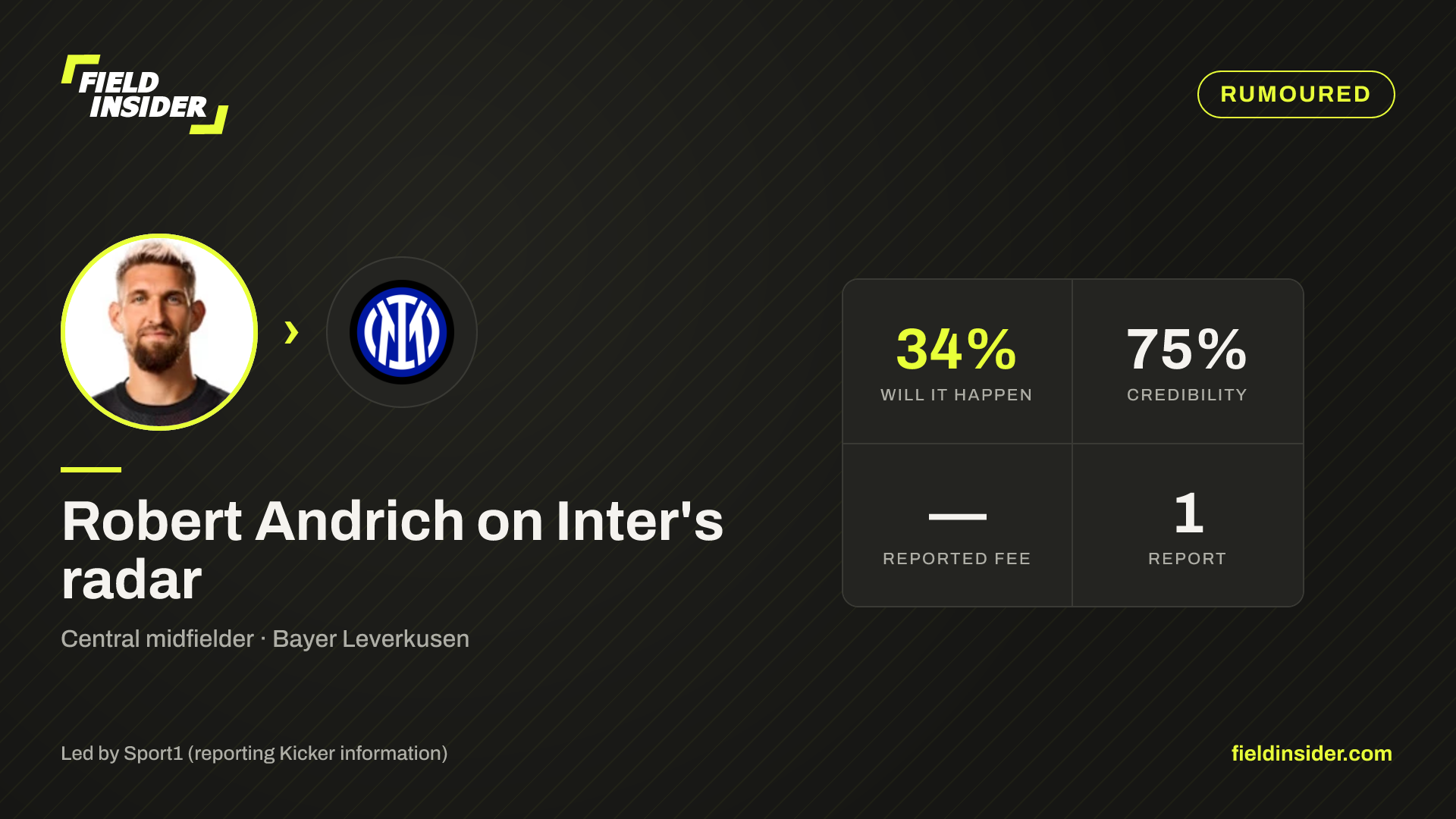 Robert Andrich linked with Inter — 34% likely — Field Insider report card