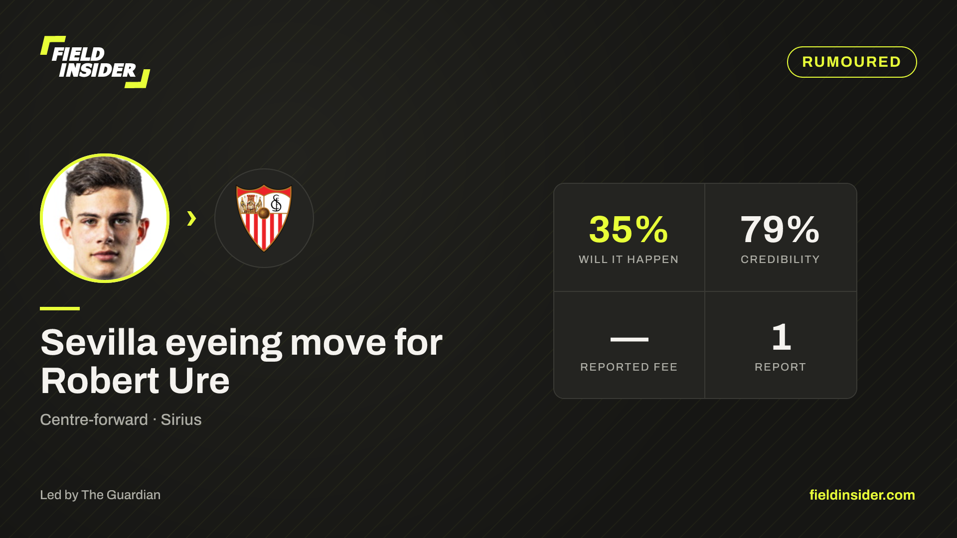 Sevilla eyeing move for Robert Ure — Field Insider report card