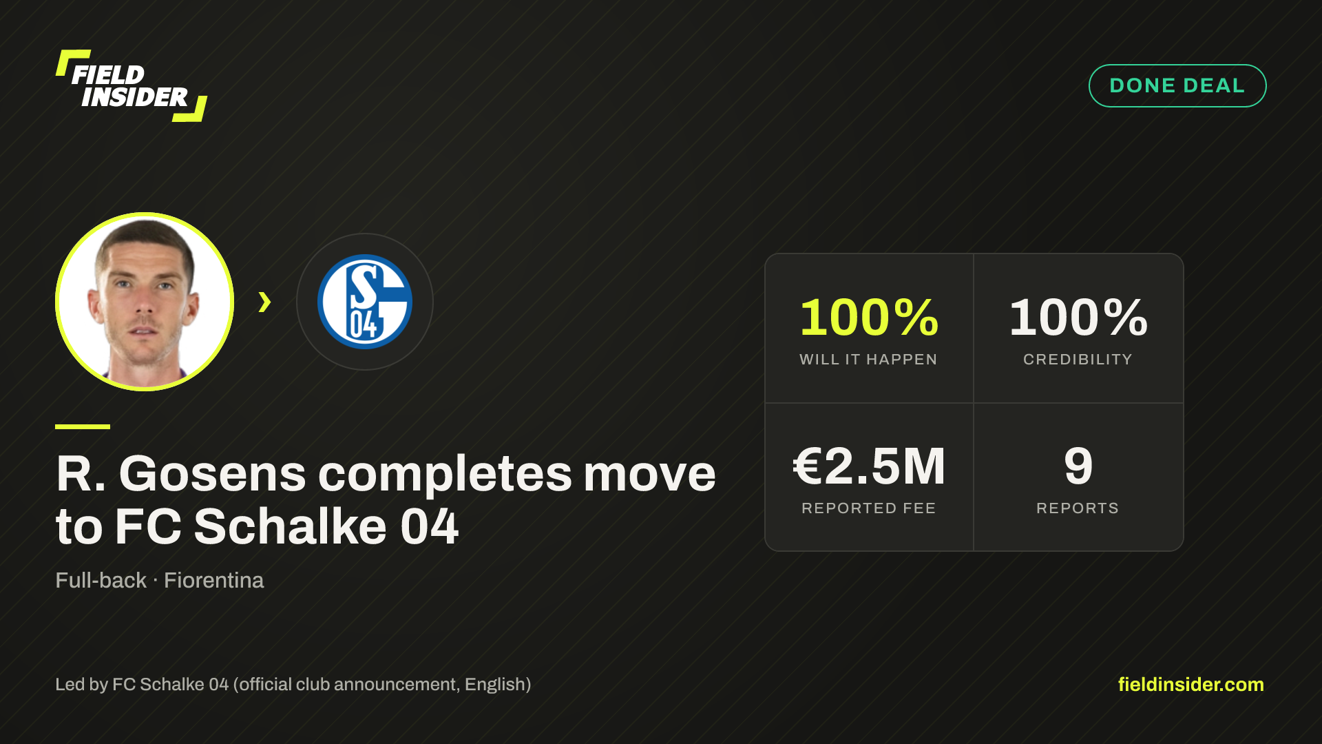 R. Gosens completes move to FC Schalke 04 — Field Insider report card