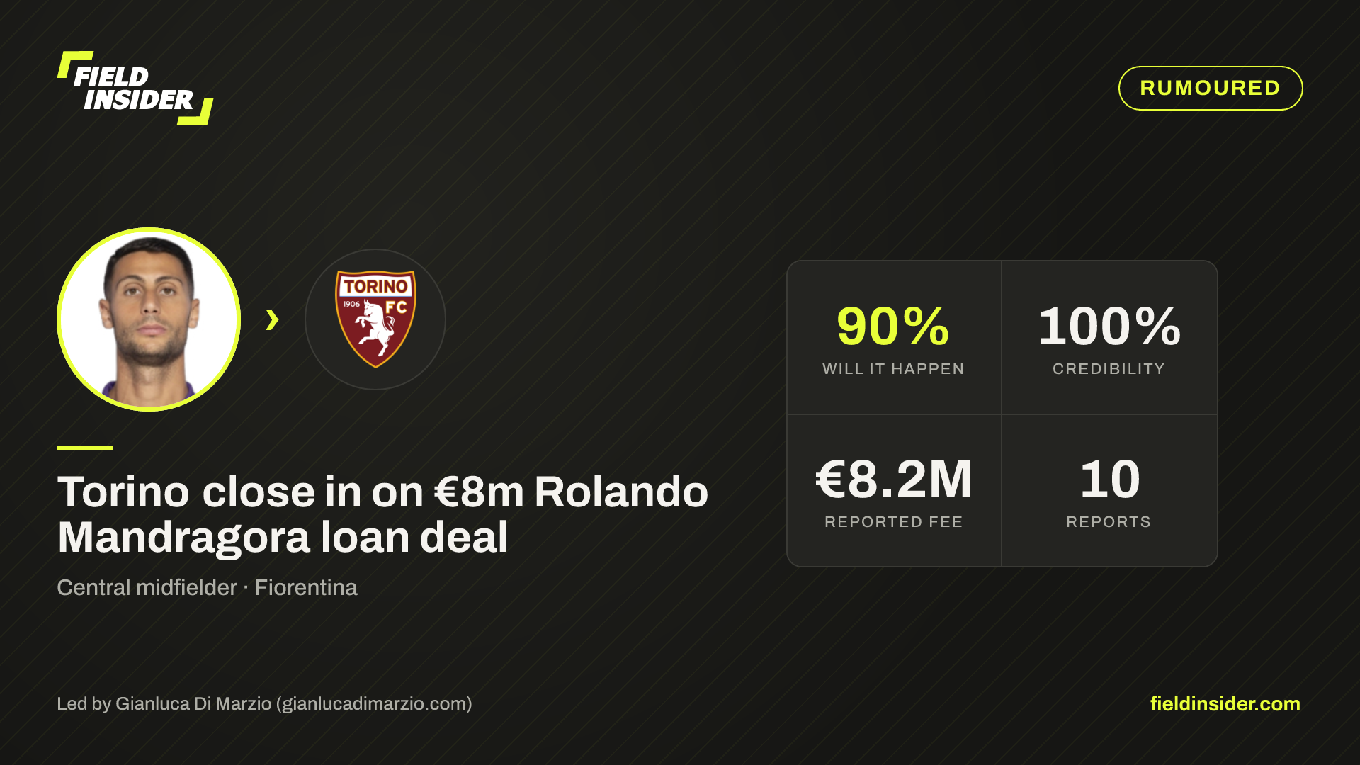 Torino close in on €8m Rolando Mandragora loan deal — Field Insider report card