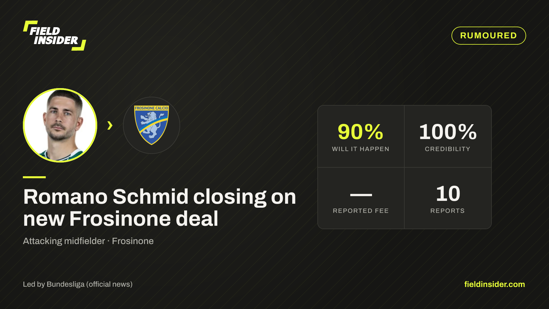 Romano Schmid closing in on Frosinone move — Field Insider report card