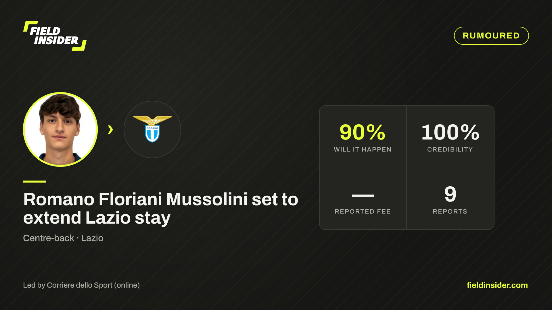 Romano Floriani Mussolini set to extend Lazio stay — Field Insider report card