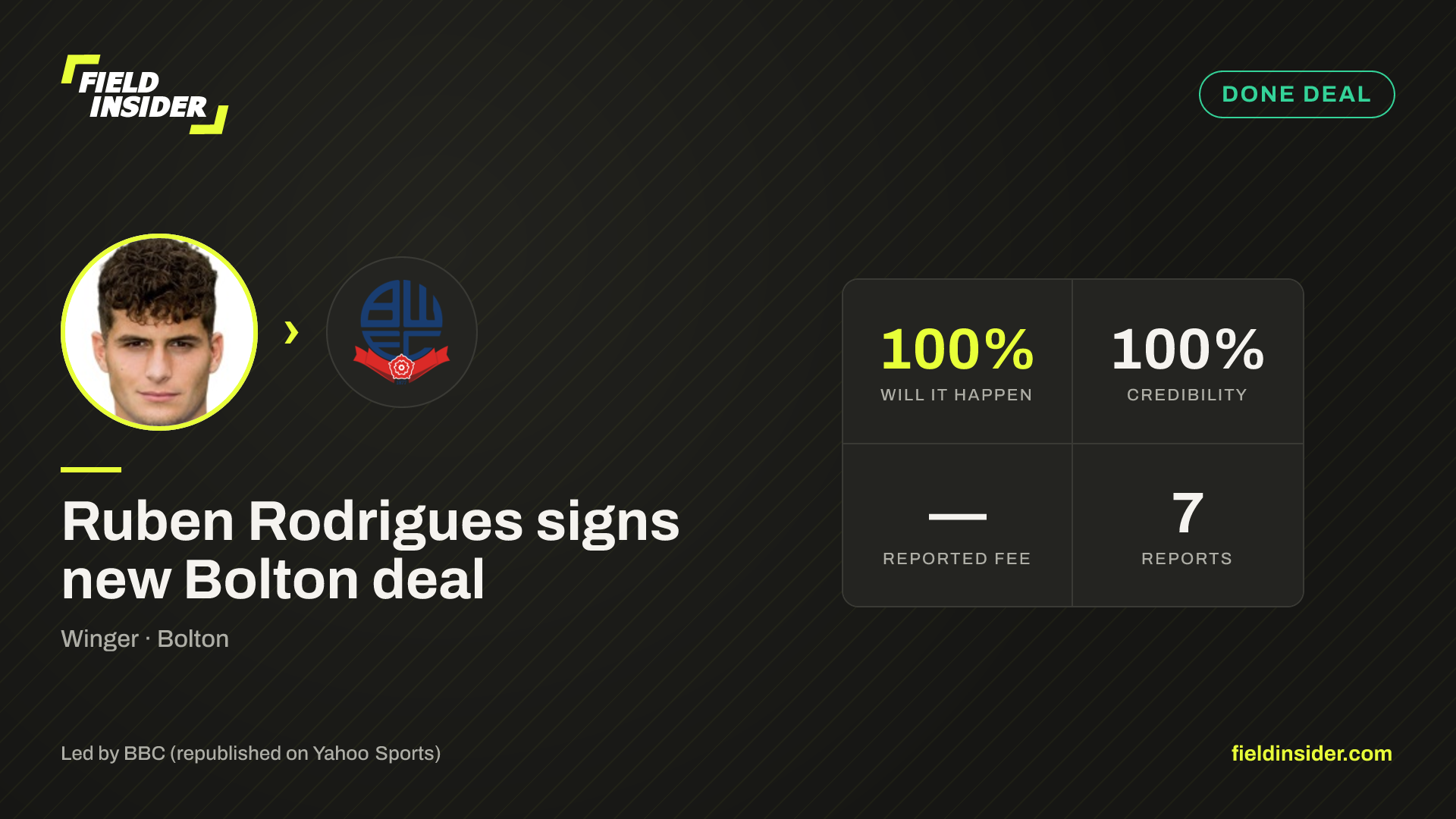 Ruben Rodrigues signs new Bolton deal — Field Insider report card