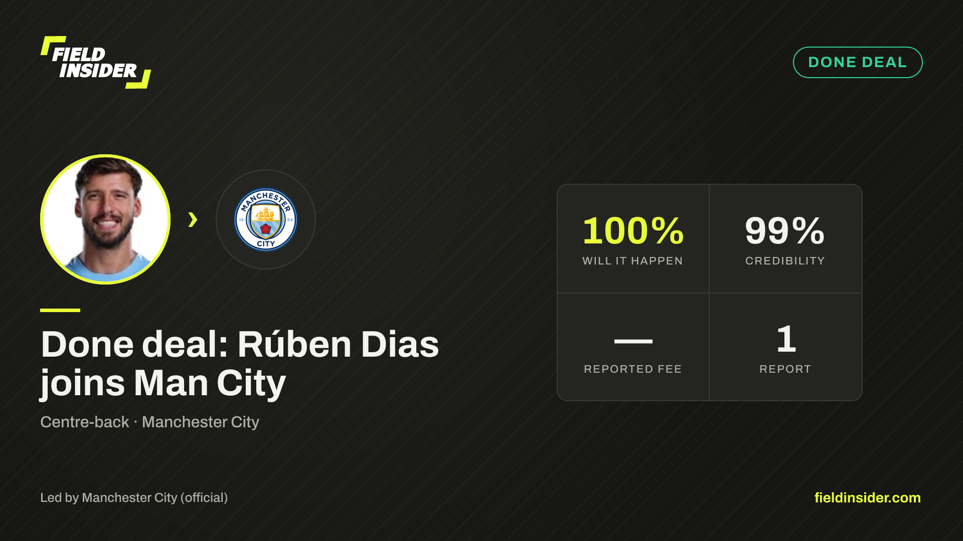 Done deal: Rúben Dias joins Man City — Field Insider report card