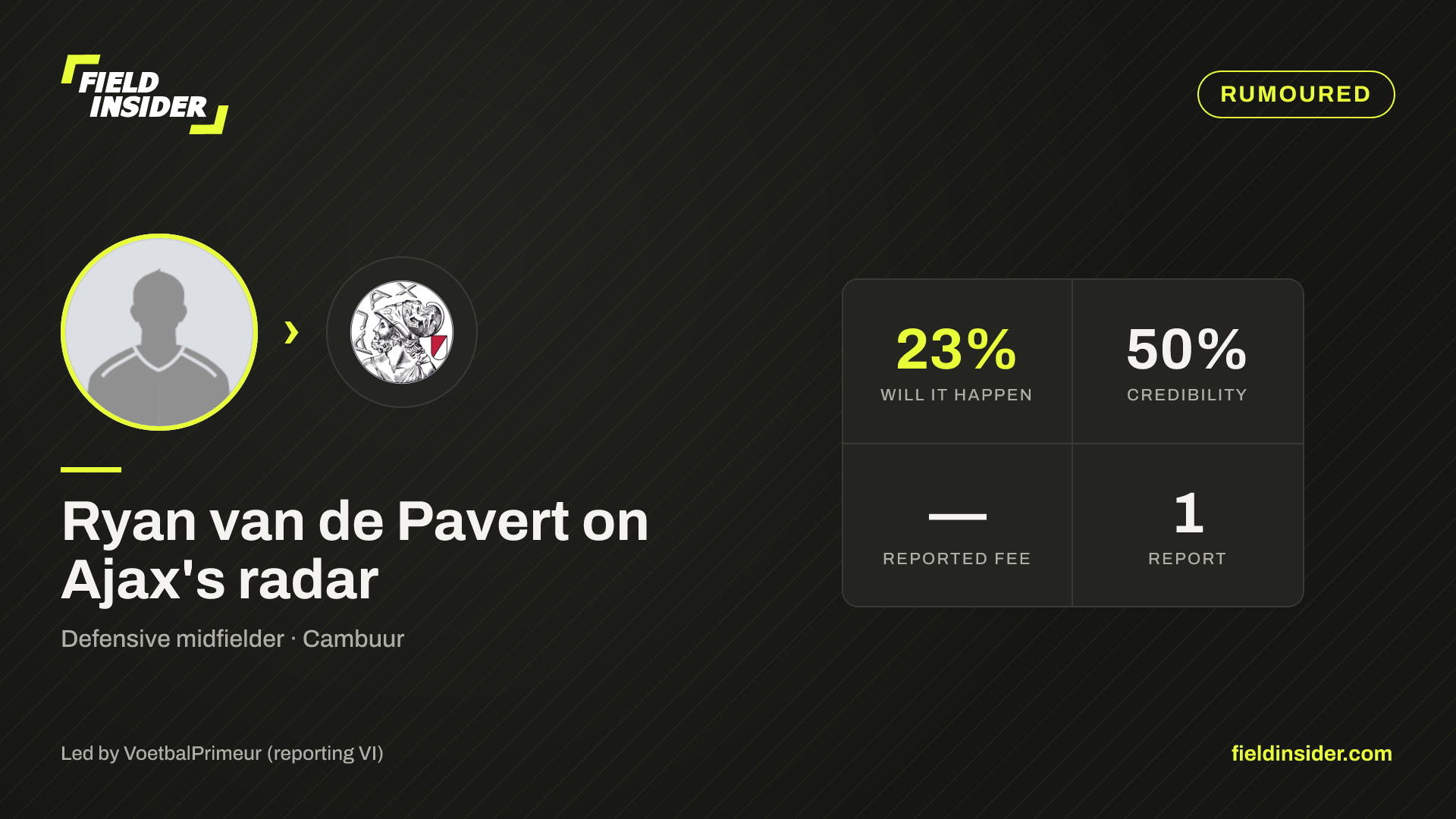 Ryan van de Pavert on Ajax's radar — Field Insider report card