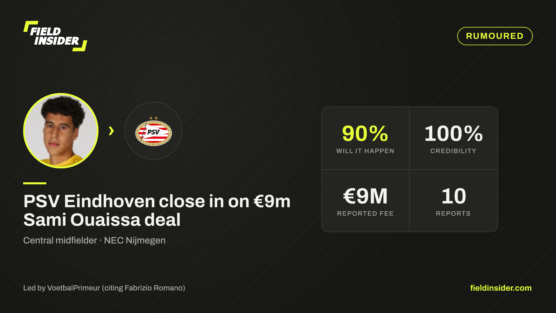 PSV Eindhoven close in on €9m Sami Ouaissa deal — Field Insider report card
