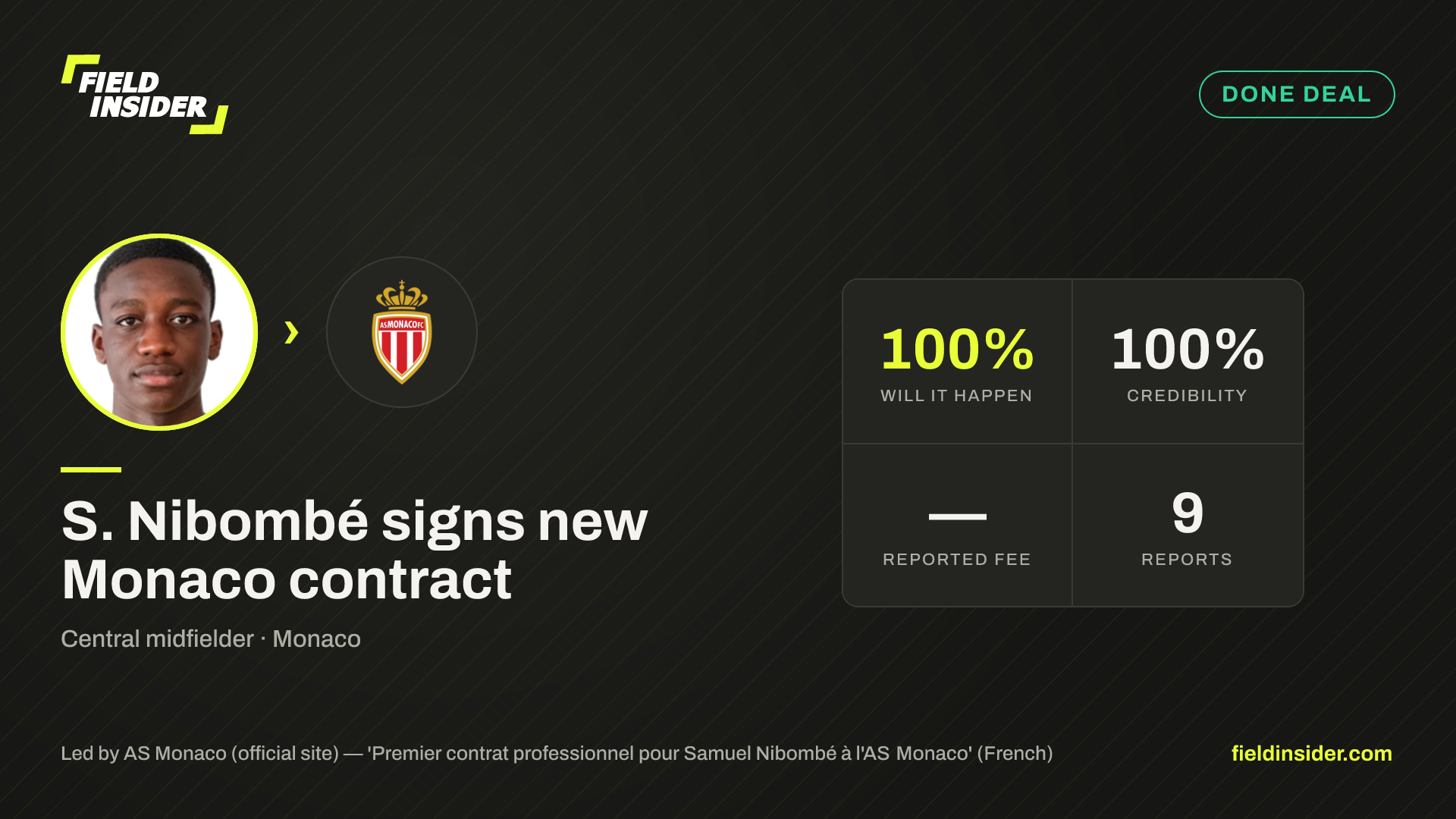 S. Nibombé signs new Monaco contract — Field Insider report card