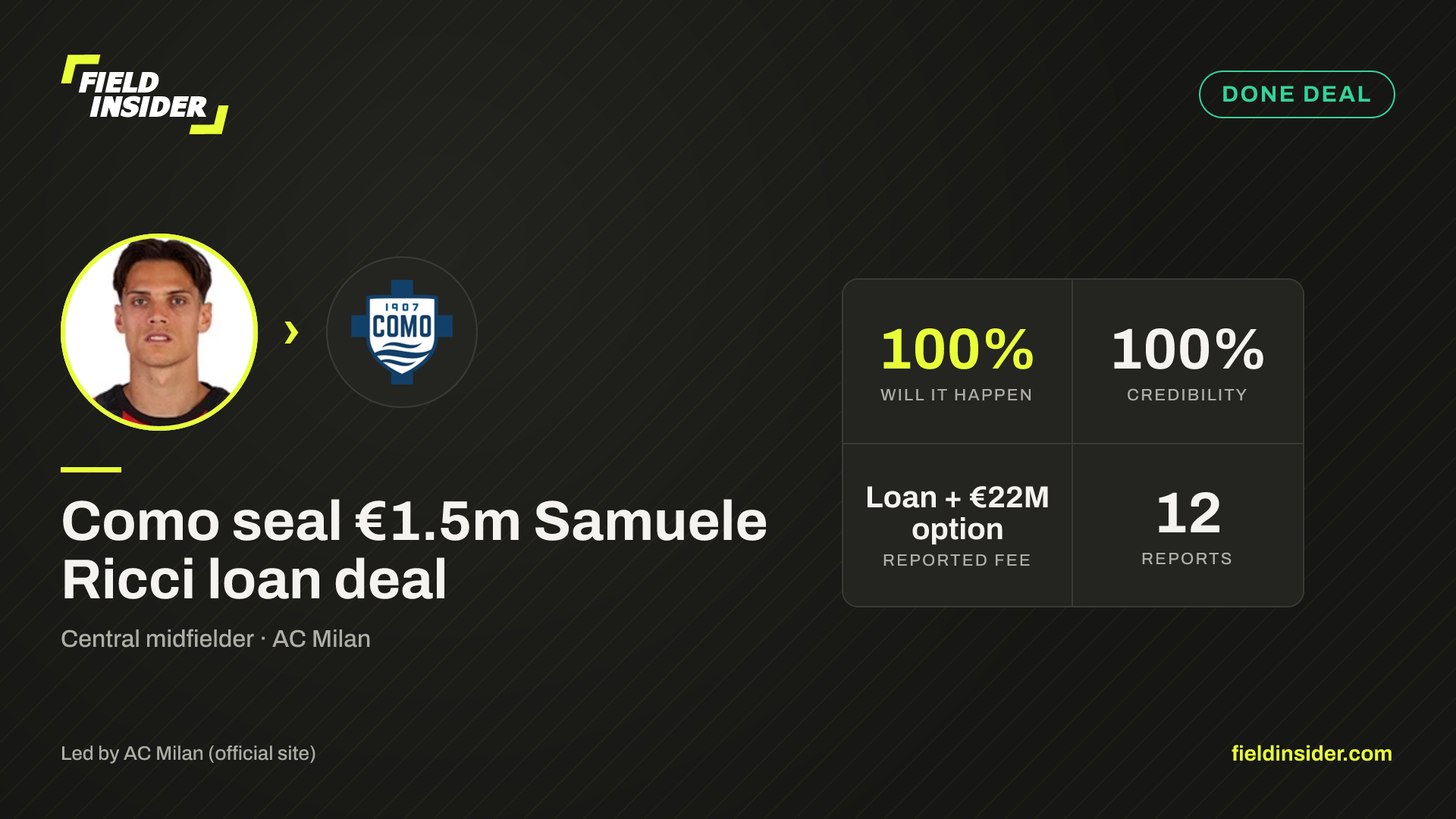 Como seal €1.5m Samuele Ricci loan deal — Field Insider report card
