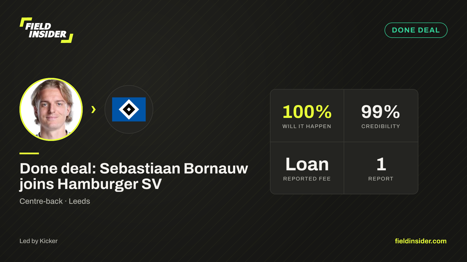 Done deal: Sebastiaan Bornauw joins Hamburger SV — Field Insider report card