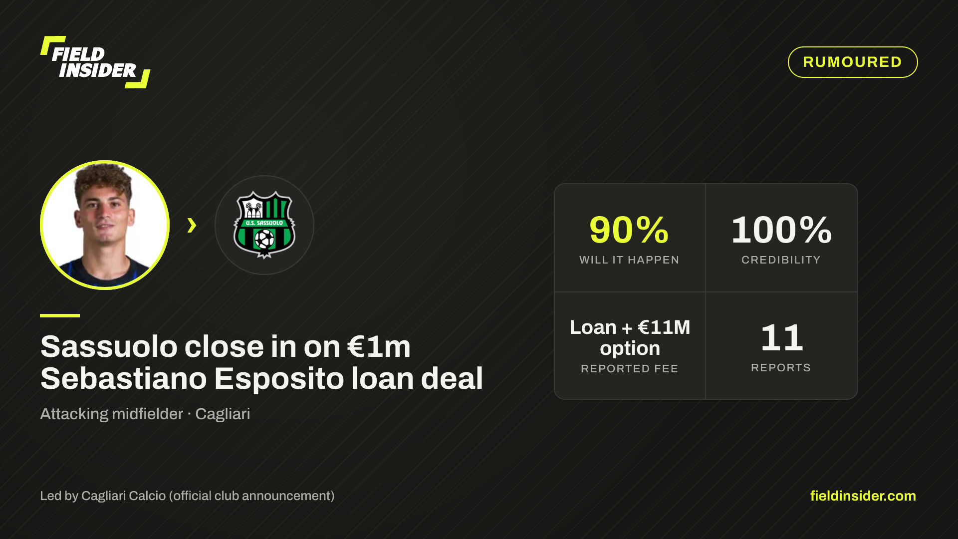 Sassuolo close in on €1m Sebastiano Esposito loan deal — Field Insider report card