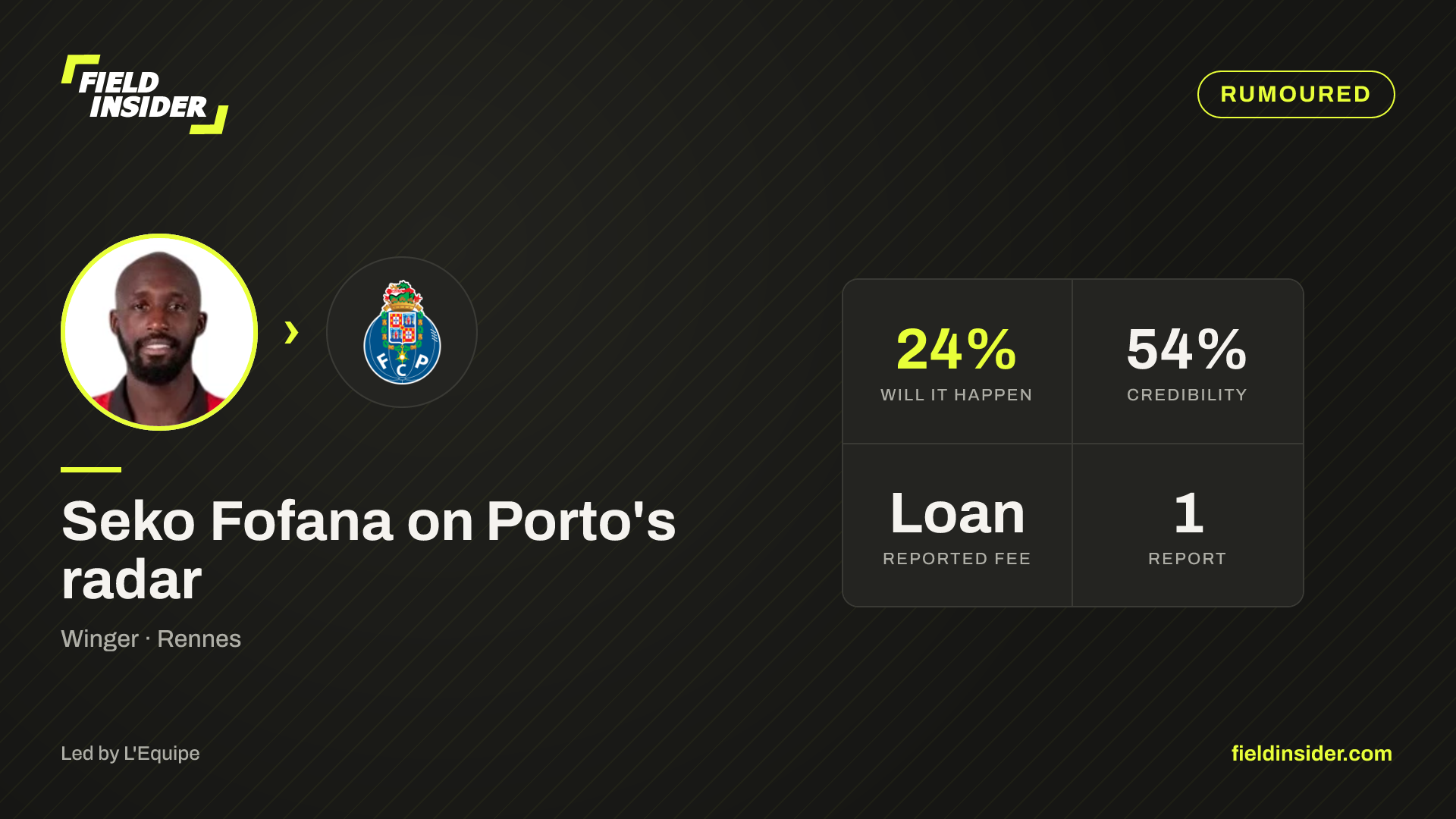 Seko Fofana on Porto's radar — Field Insider report card