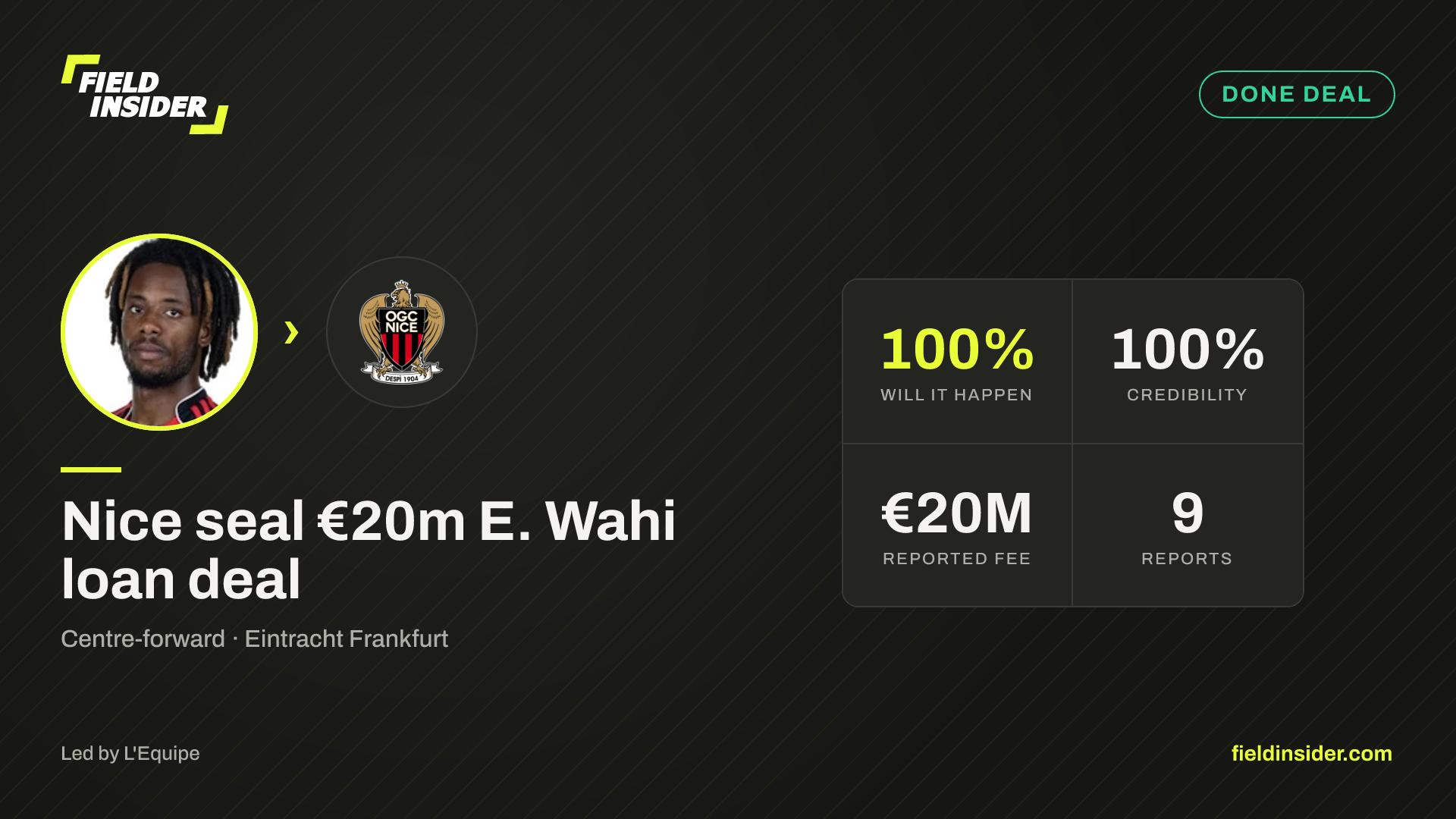 Nice seal €15m E. Wahi loan deal — Field Insider report card