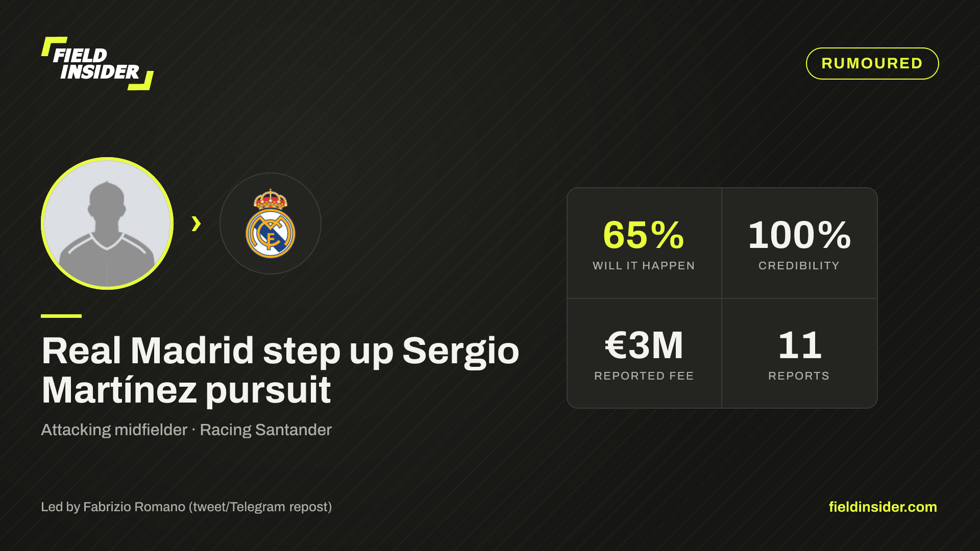 Real Madrid step up Sergio Martínez pursuit — Field Insider report card