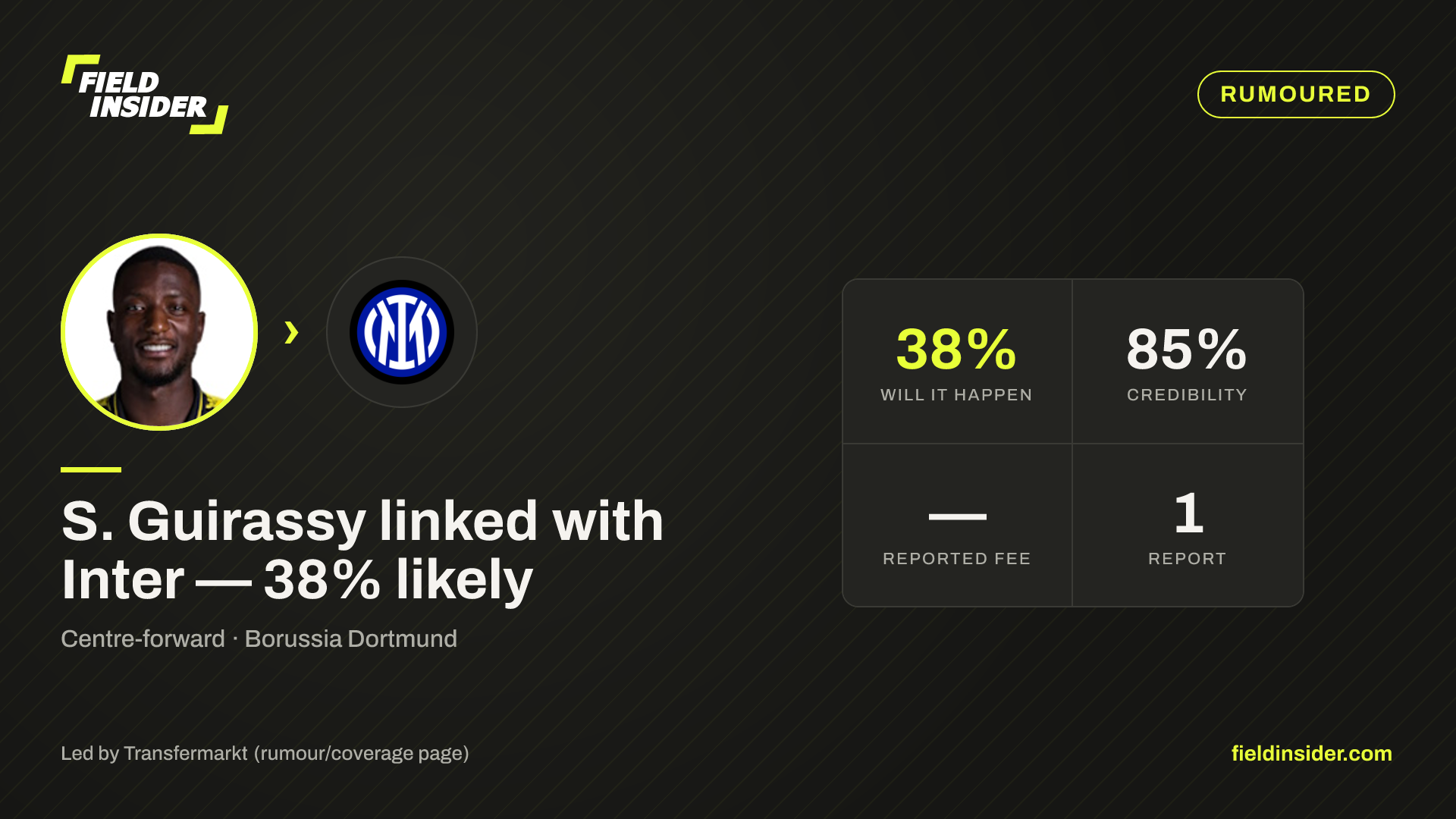 S. Guirassy linked with Inter — 38% likely — Field Insider report card