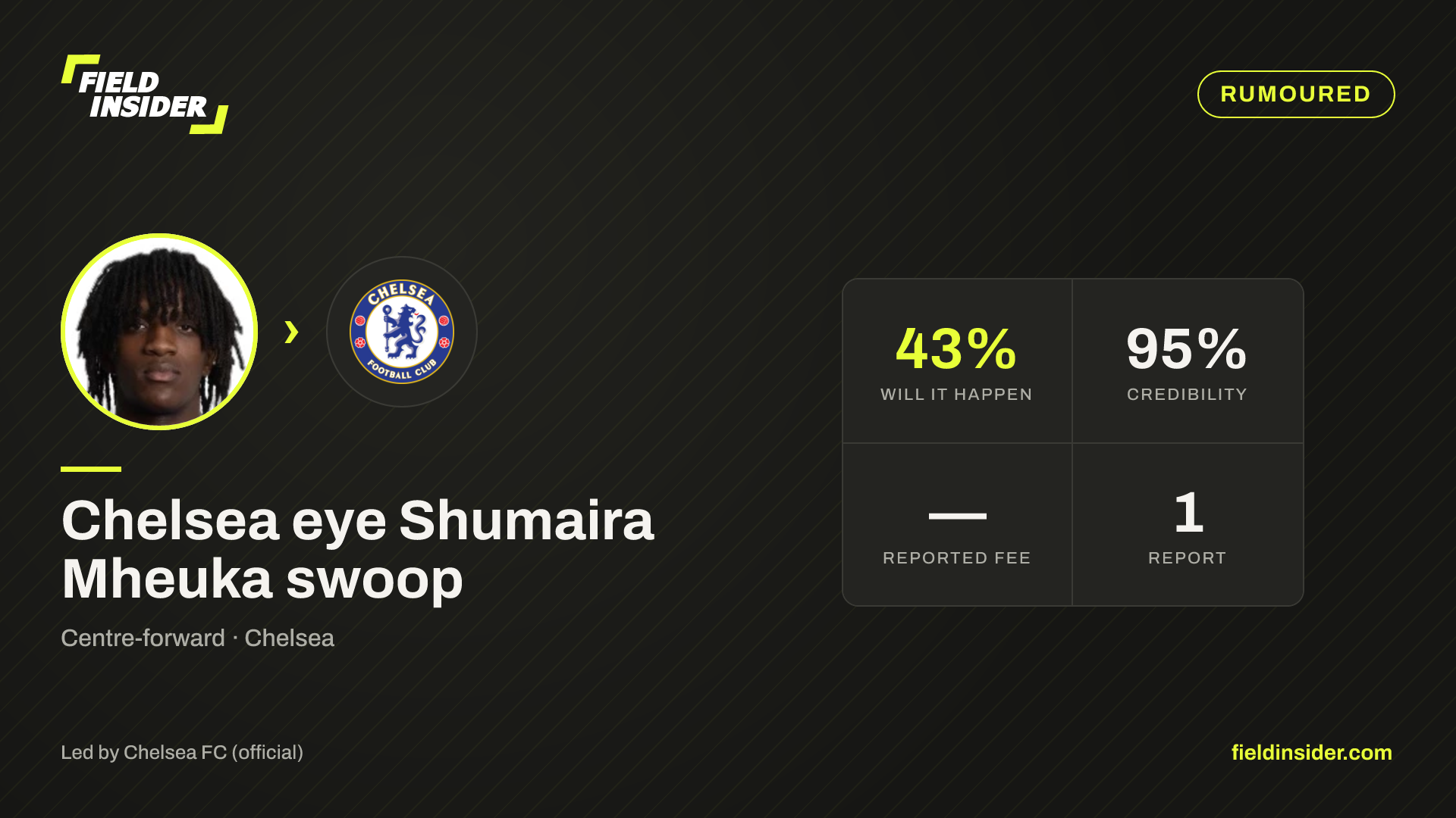 Chelsea land Shumaira Mheuka — Field Insider report card