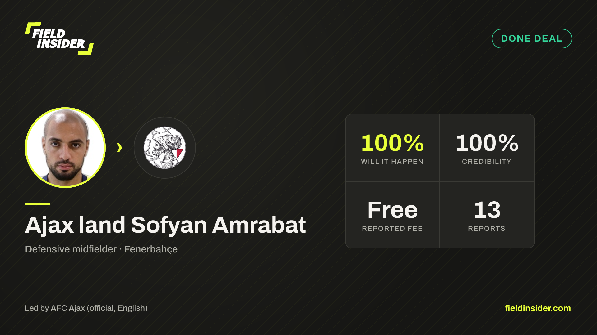 Ajax land Sofyan Amrabat — Field Insider report card
