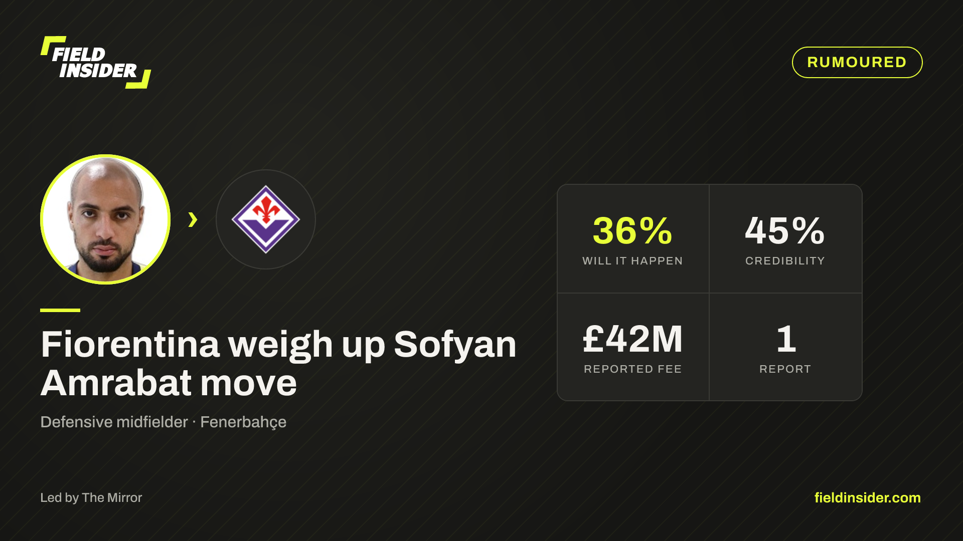 Sofyan Amrabat closing in on Fiorentina move — Field Insider report card