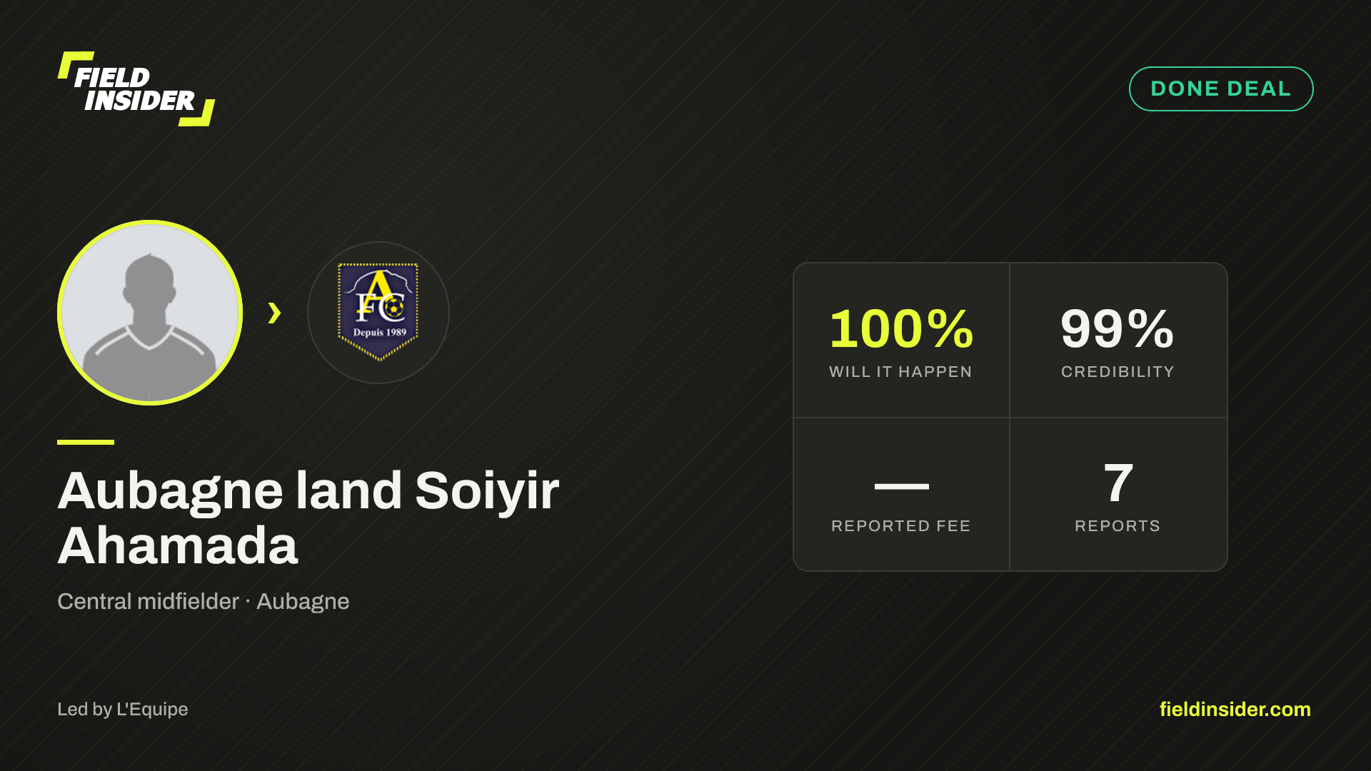 Aubagne land Soiyir Ahamada — Field Insider report card