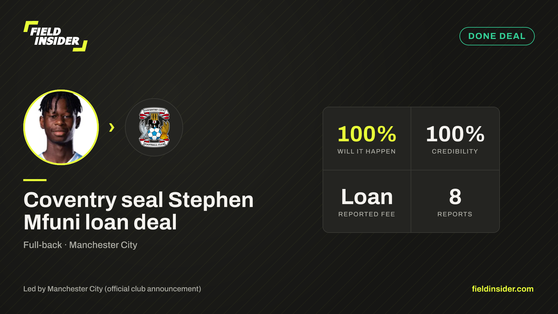 Coventry seal Stephen Mfuni loan deal — Field Insider report card