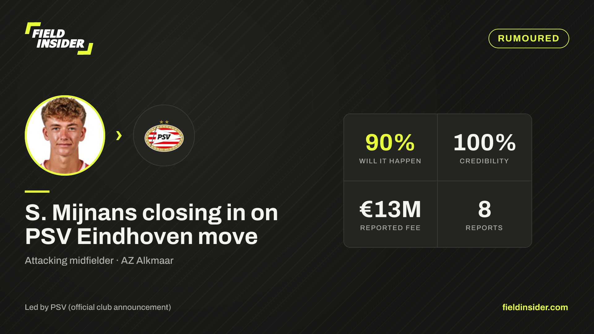 S. Mijnans closing in on PSV Eindhoven move — Field Insider report card