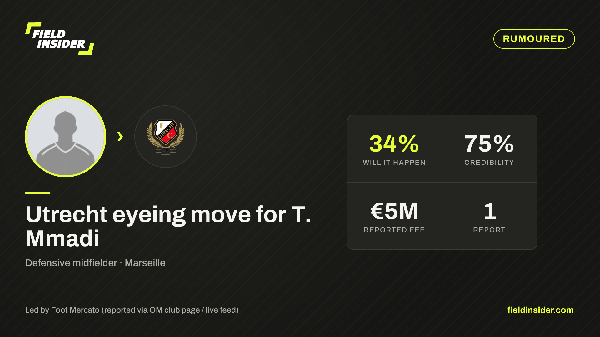 Utrecht eyeing move for T. Mmadi — Field Insider report card