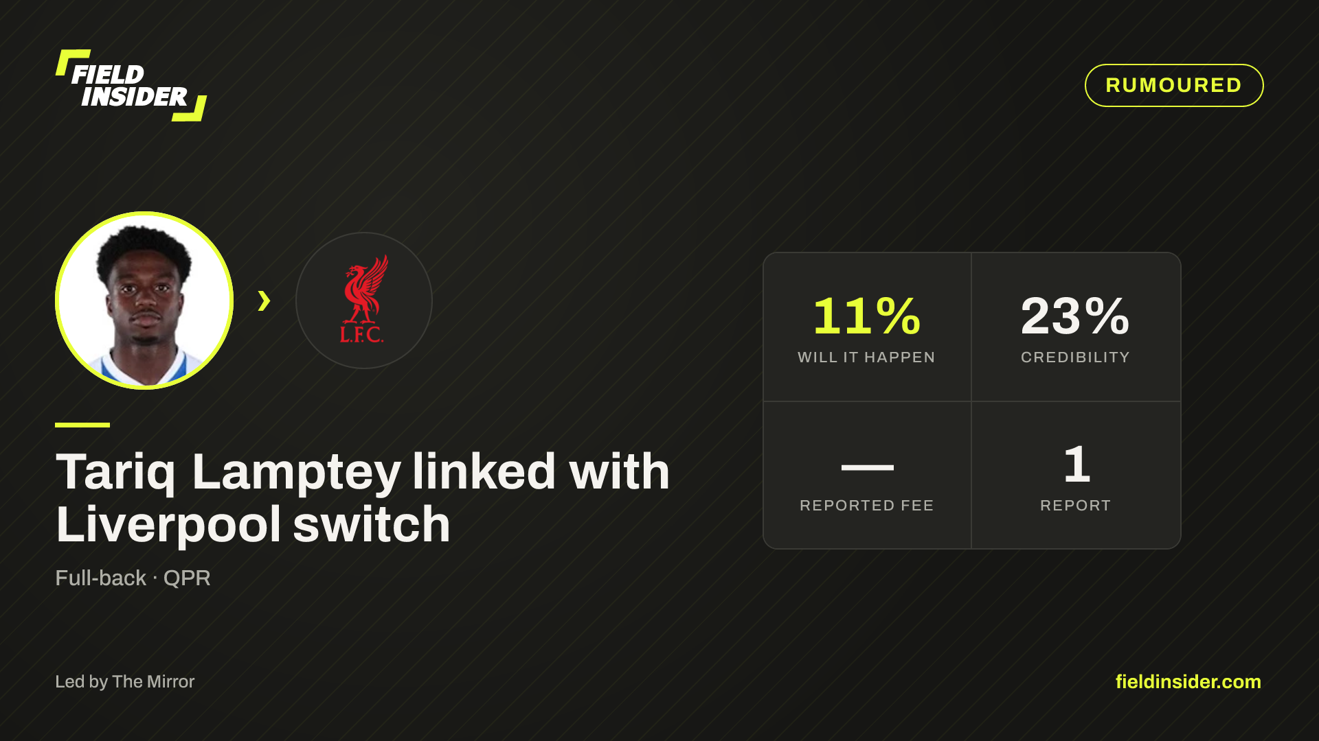 Tariq Lamptey linked with Liverpool switch — Field Insider report card