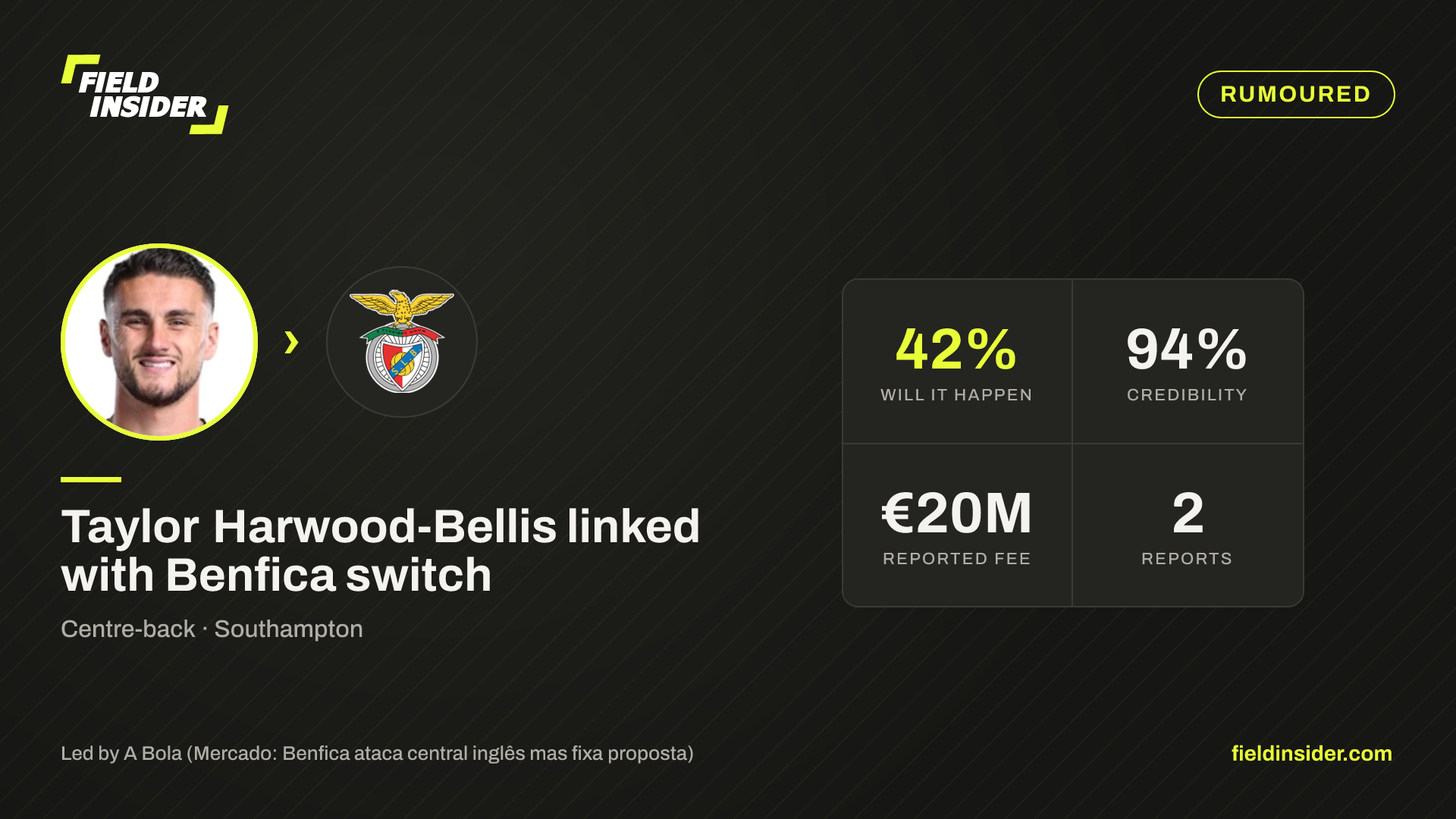 Taylor Harwood-Bellis linked with Benfica switch — Field Insider report card