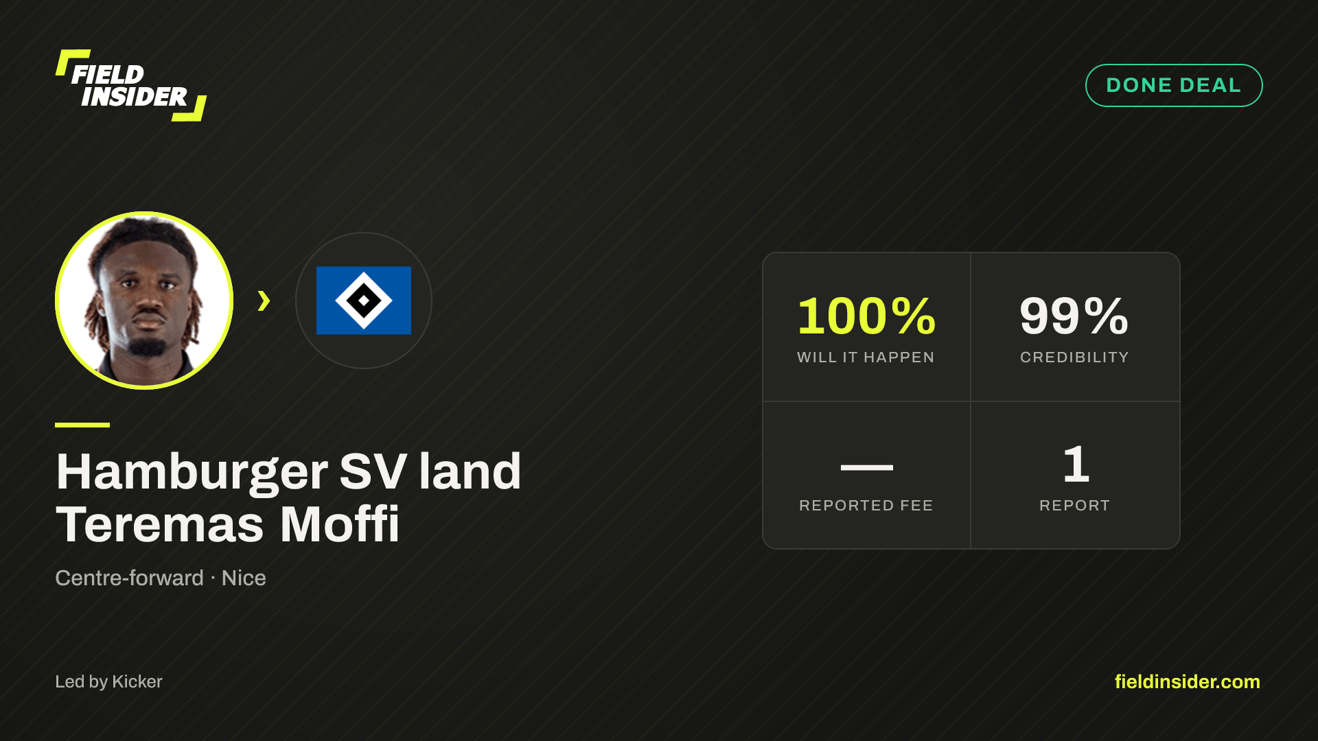 Hamburger SV seal €2.5m Teremas Moffi deal — Field Insider report card