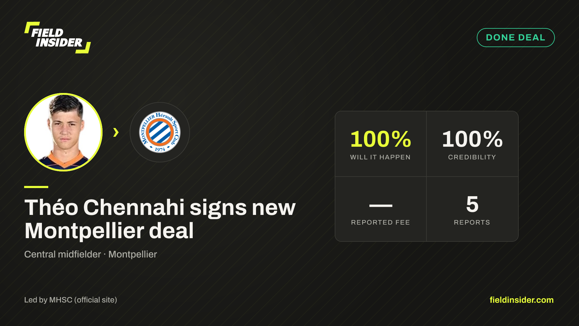 Théo Chennahi signs new Montpellier deal — Field Insider report card