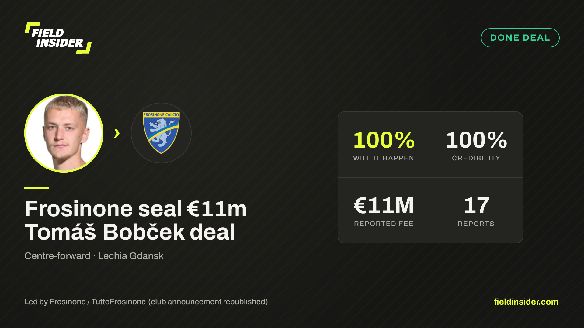 Frosinone seal €11m Tomáš Bobček deal — Field Insider report card
