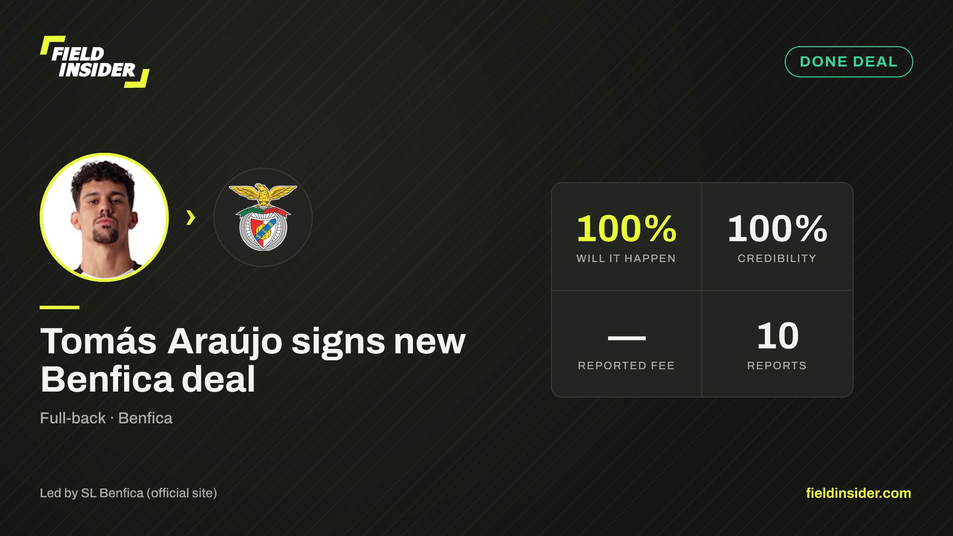Tomás Araújo signs new Benfica deal — Field Insider report card