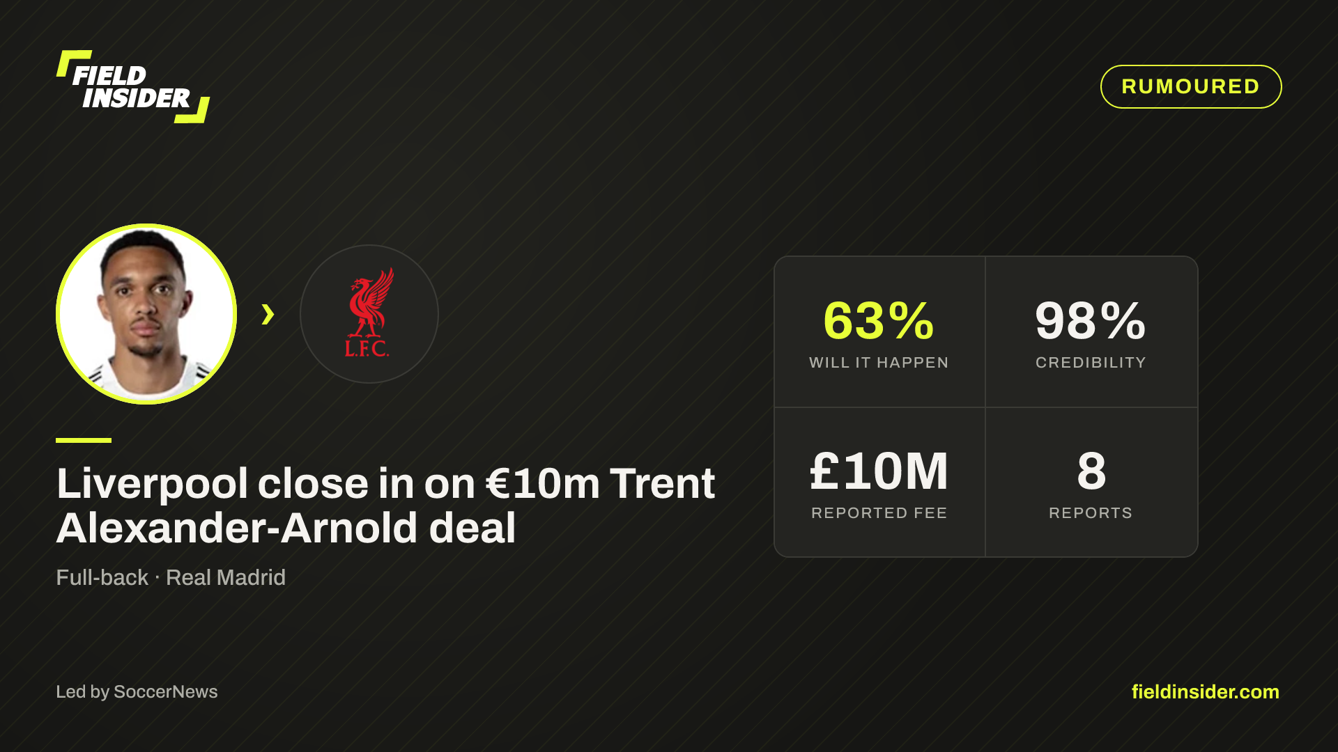 Liverpool close in on €10m Trent Alexander-Arnold deal — Field Insider report card
