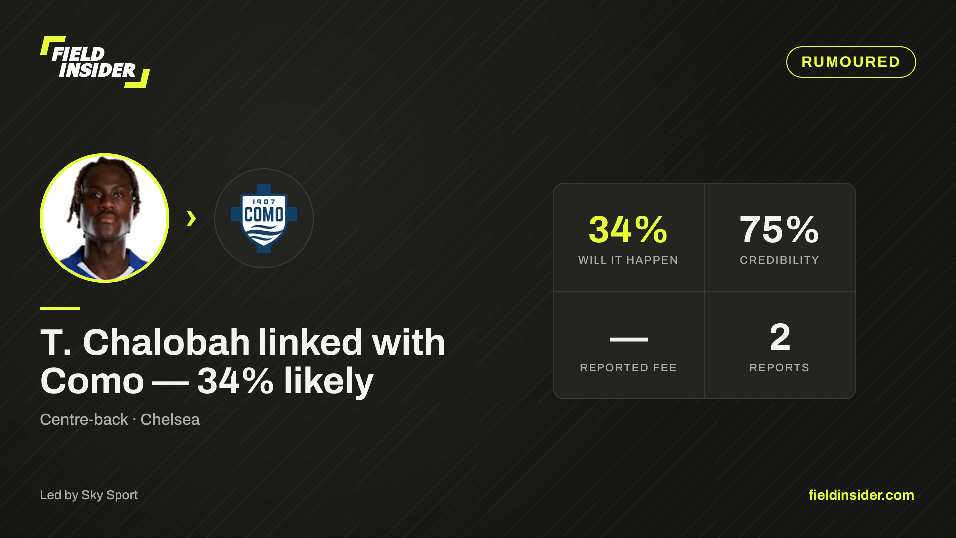 T. Chalobah linked with Como — 34% likely — Field Insider report card